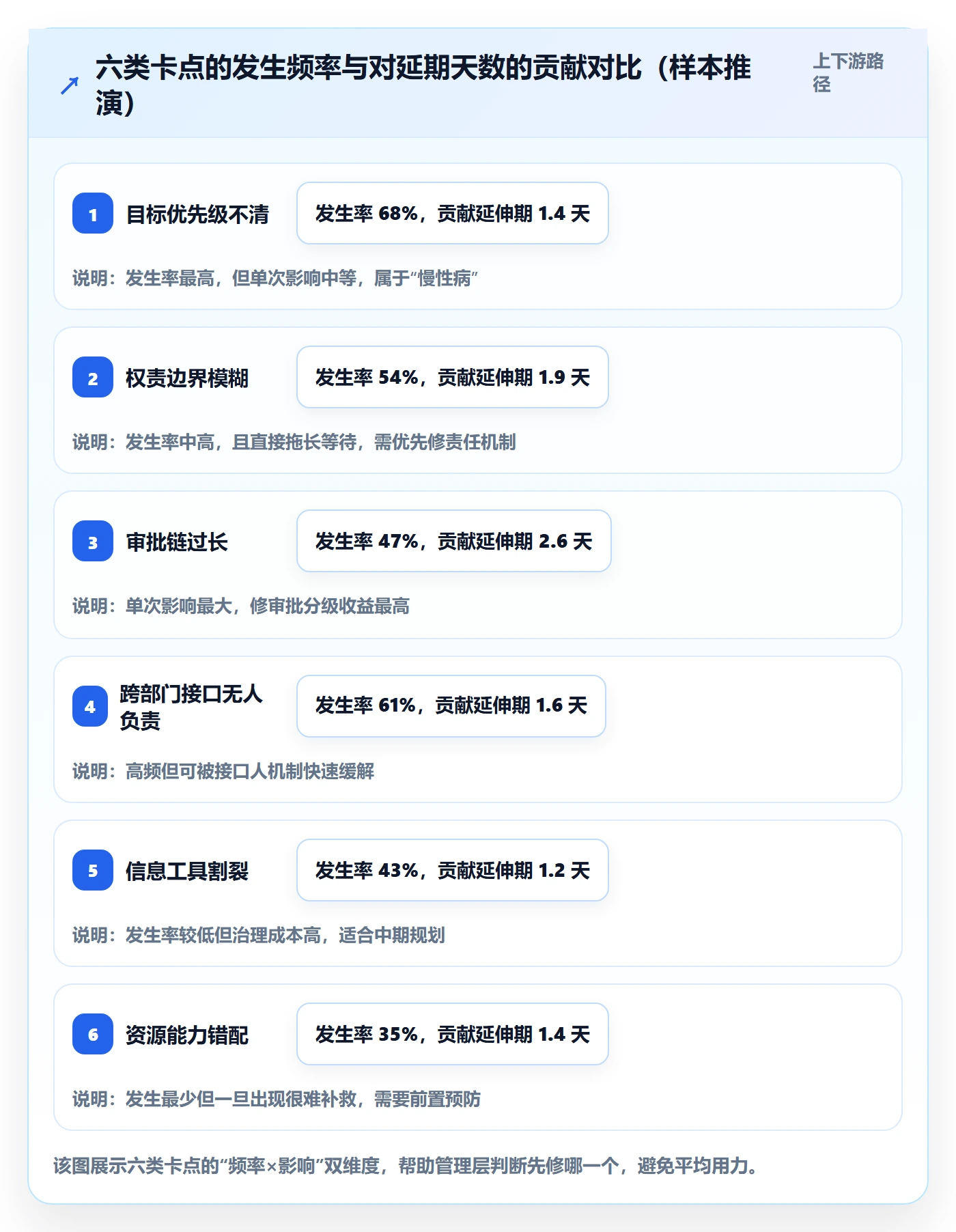 任务执行阻塞教程:管理层流程优化,避坑指南