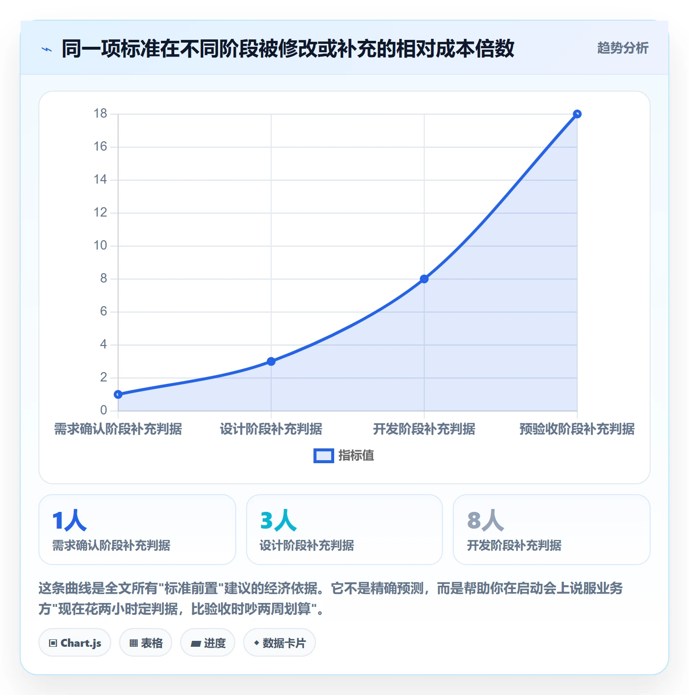 项目目标验收标准全流程:项目经理最佳实践与一文讲清