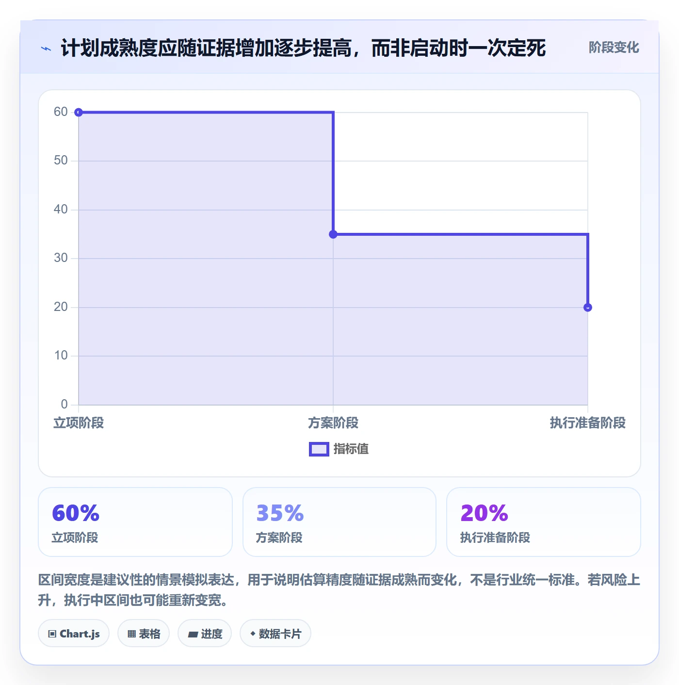 人力资源计划工作量教程:PMO入门指南,避坑指南