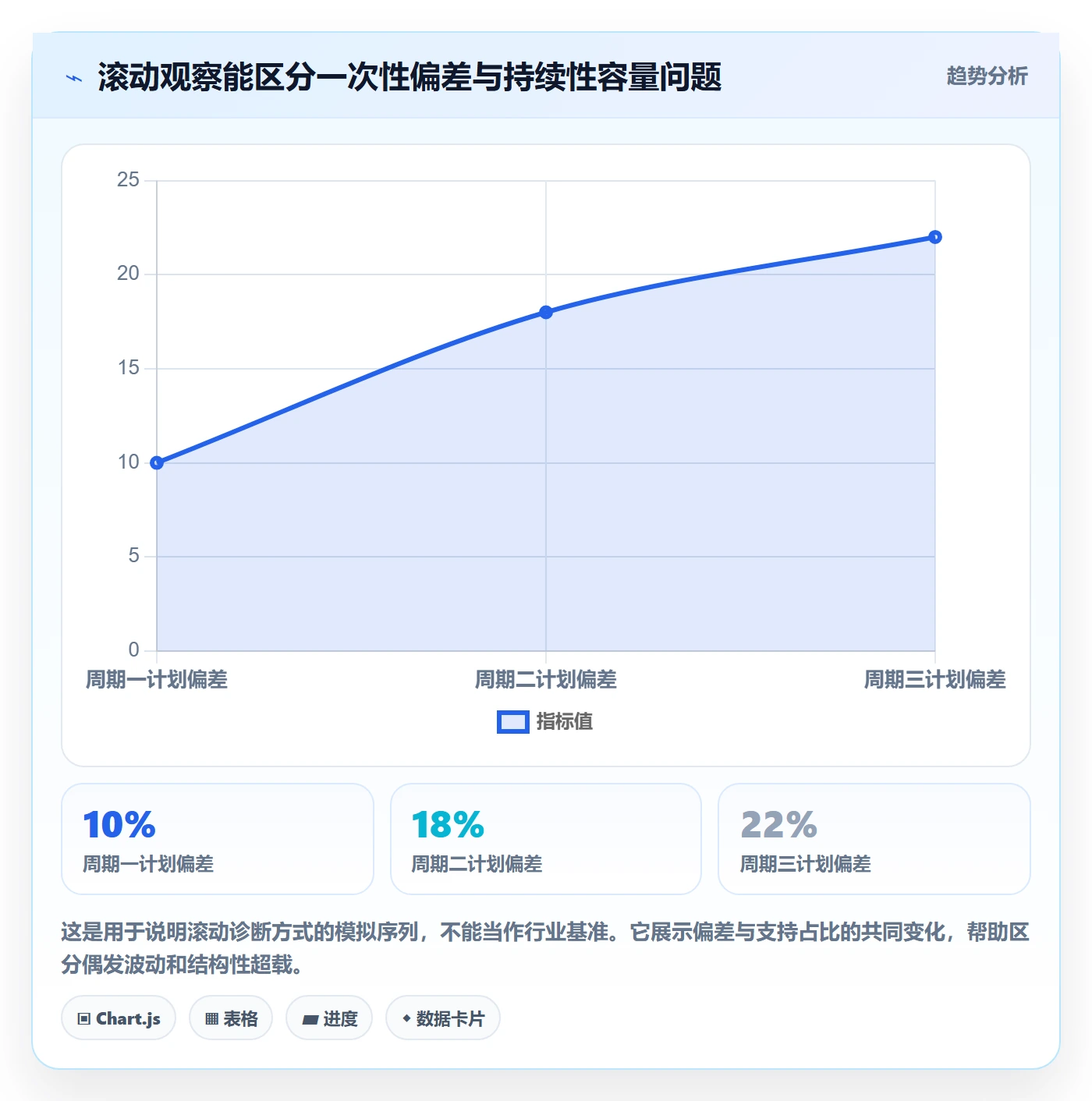 可用工时最佳实践:项目经理人力资源计划入门指南,常见问题