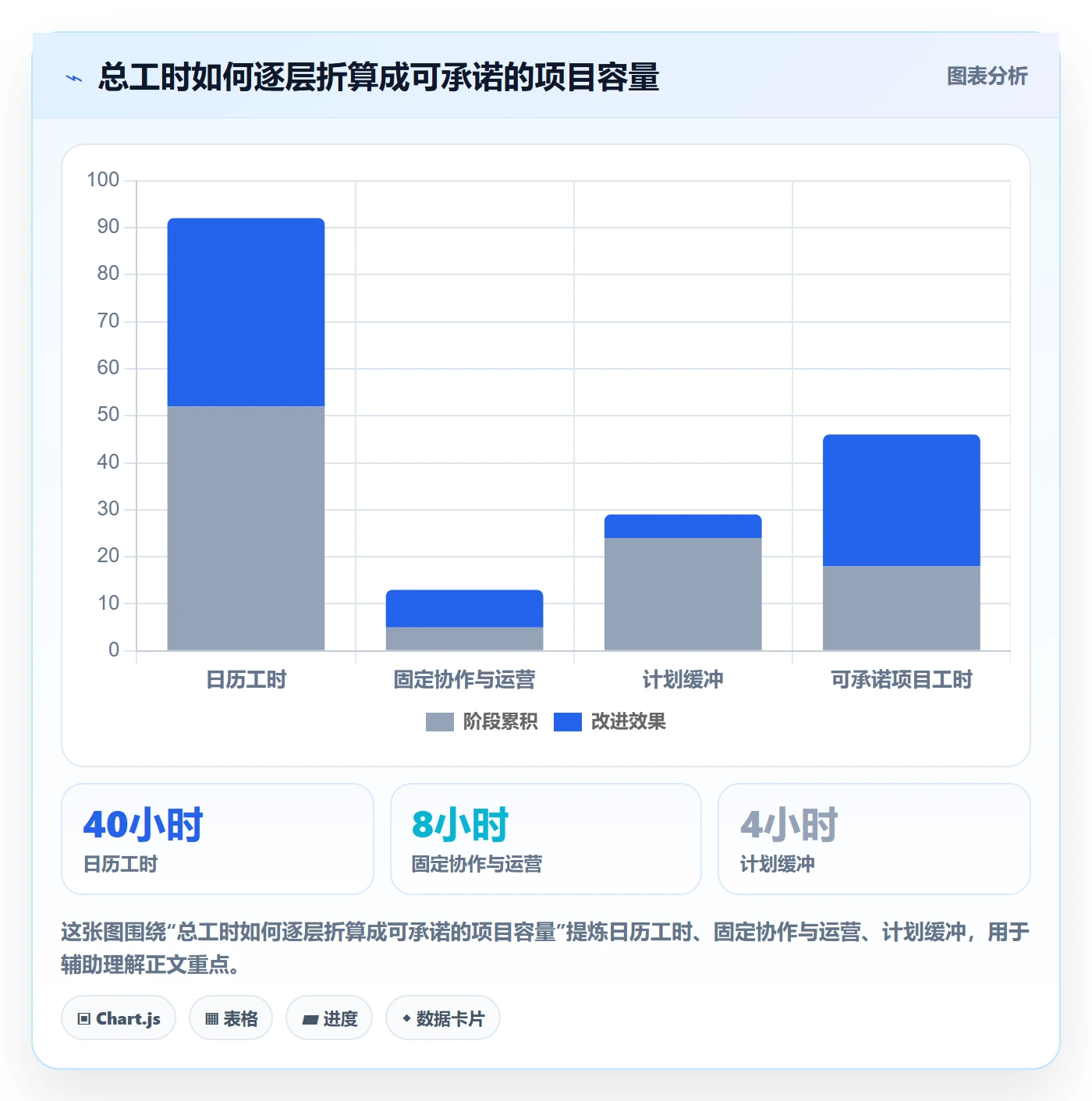 技能管理指南:研发团队如何做好资源管理,最佳实践全流程