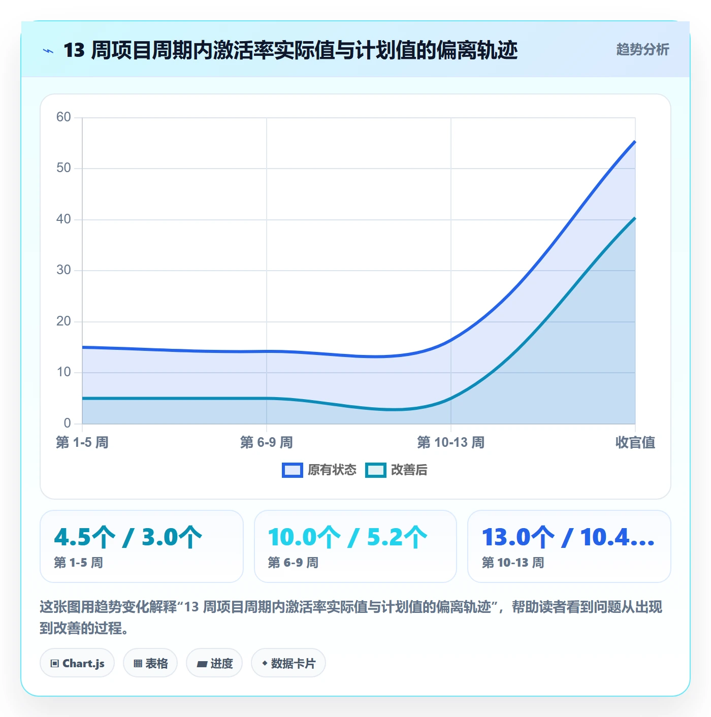 目标拆解落地方案:跨部门团队开展项目目标的协同管理案例解析