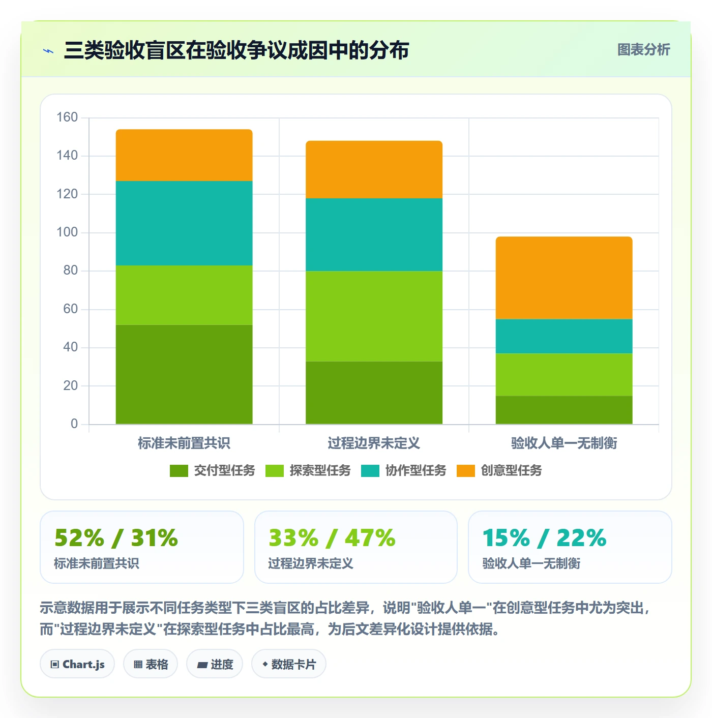 验收标准怎么做?管理层最佳实践:任务验收从0到1