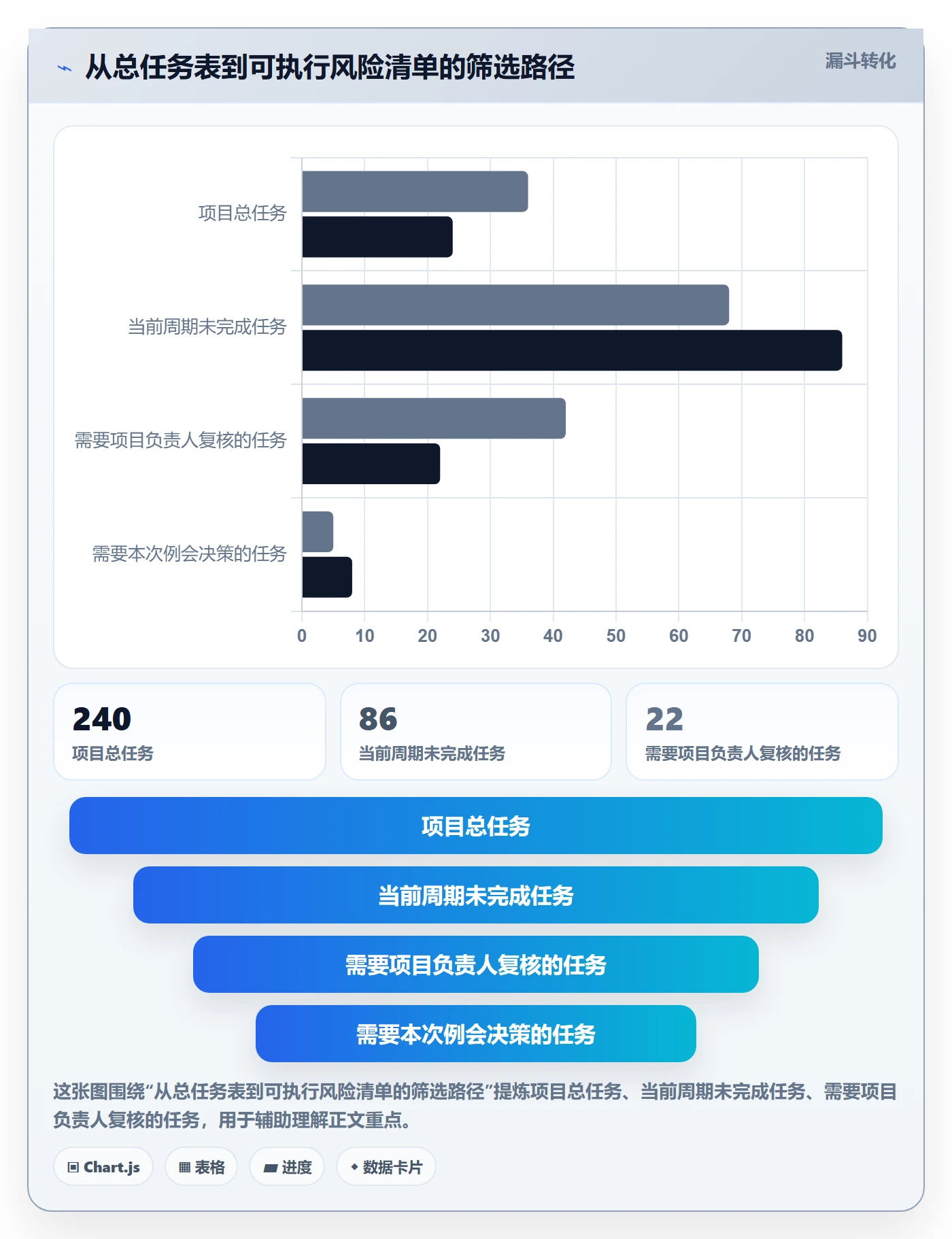 分组实操方法：项目负责人提升列表视图效率的实操方法方法与模板