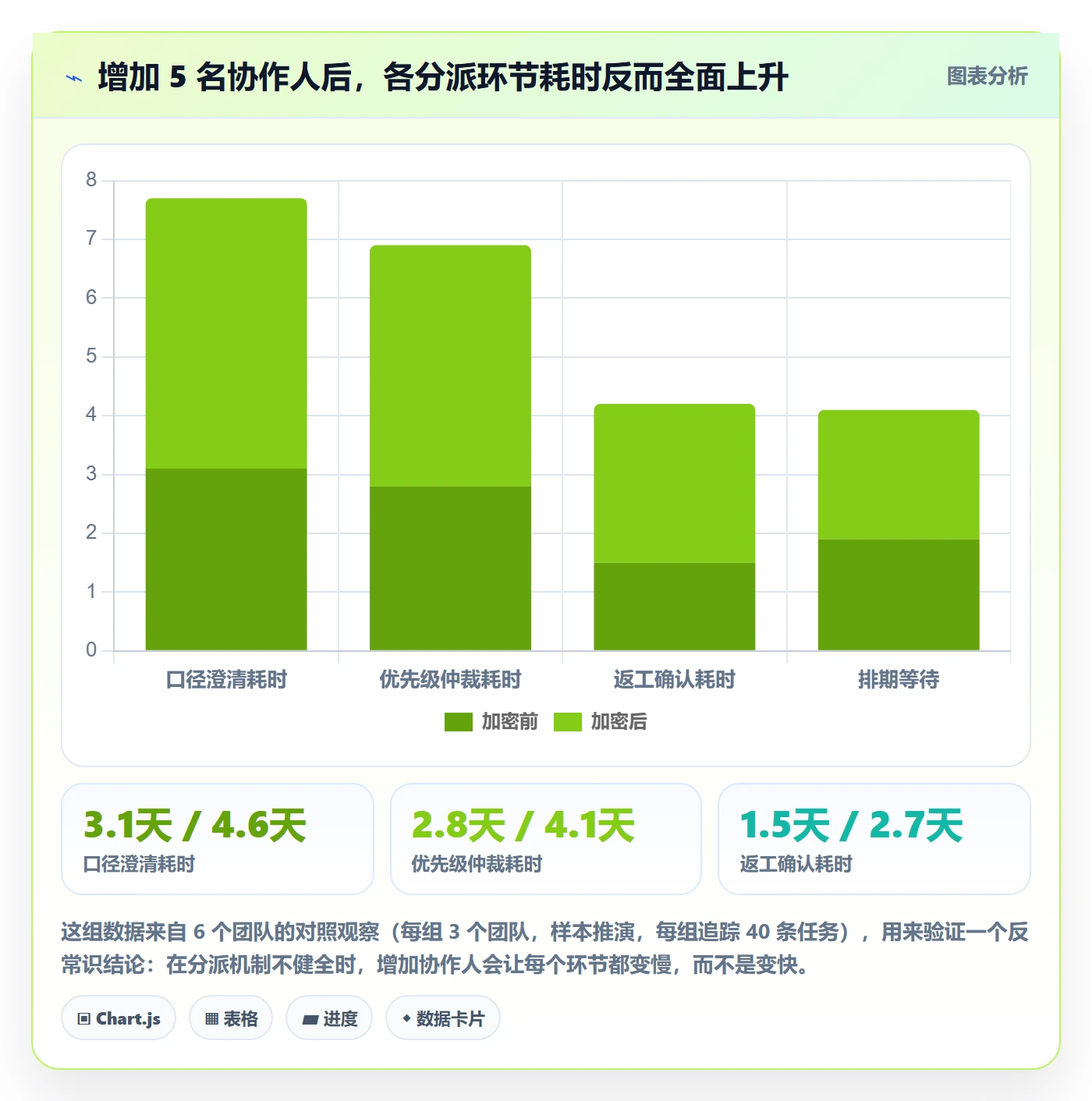多人任务实操方法:跨部门团队提升任务分派效率的效率提升方法与模板