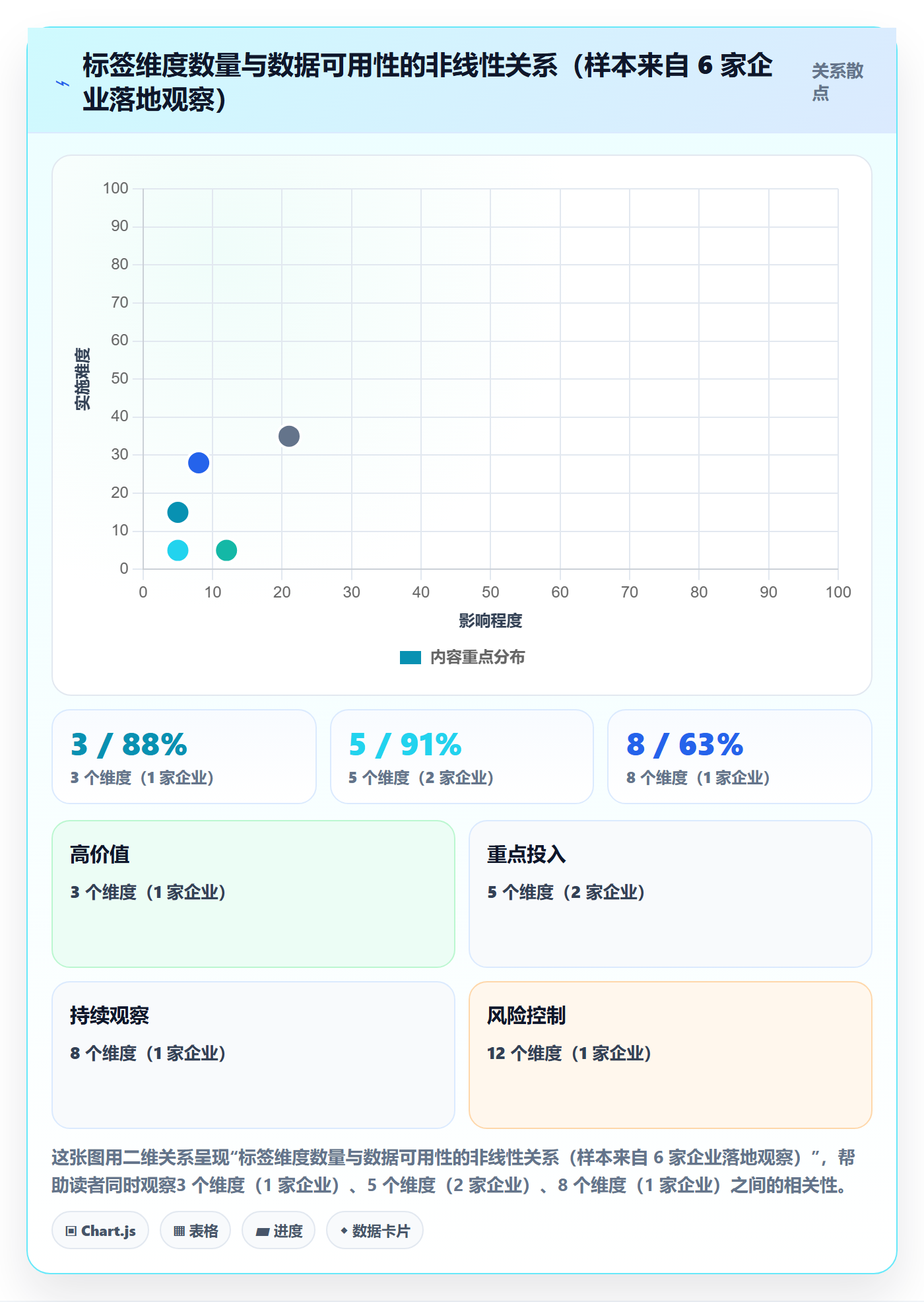 标签落地方案：管理层开展任务属性的数据分析案例解析