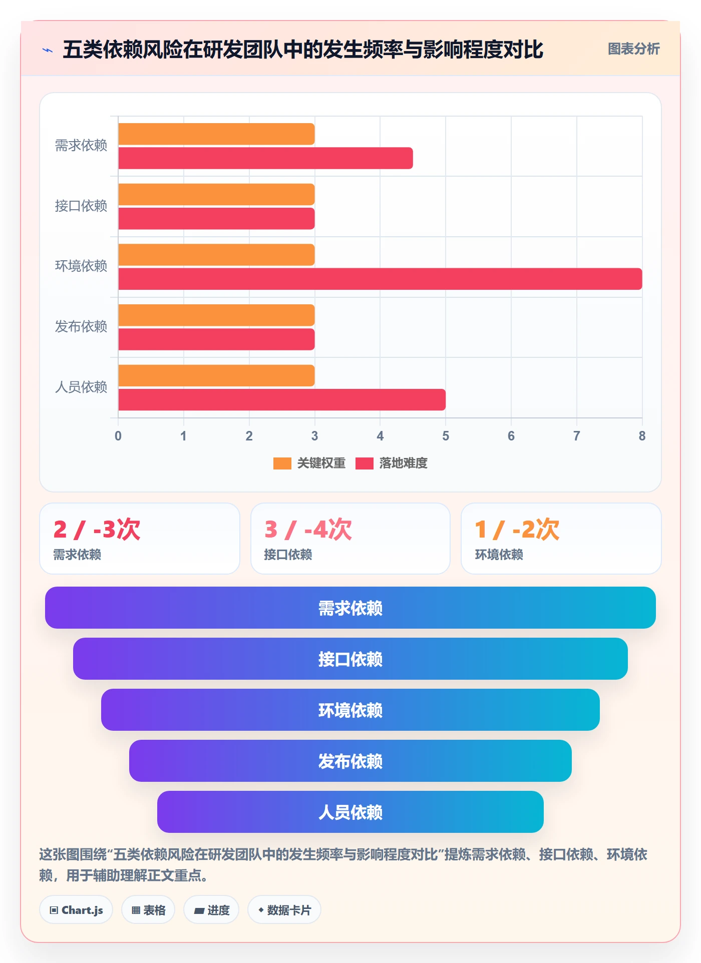 任务依赖如何做好SS?研发团队风险控制与操作步骤