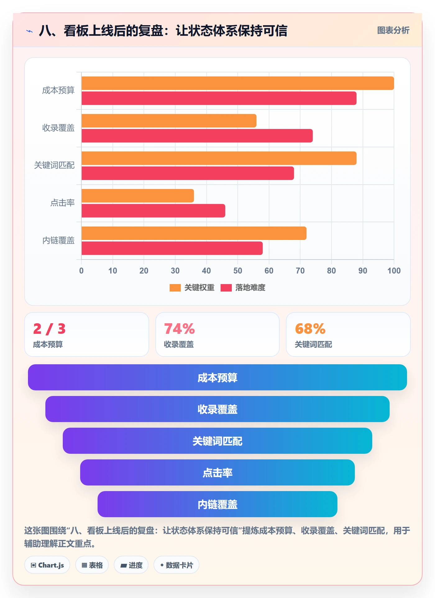 八、看板上线后的复盘:让状态体系保持可信