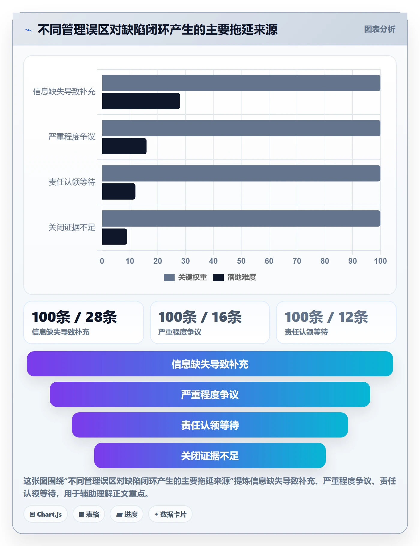 Bug / 缺陷Bug教程:PMO最佳实践,避坑指南