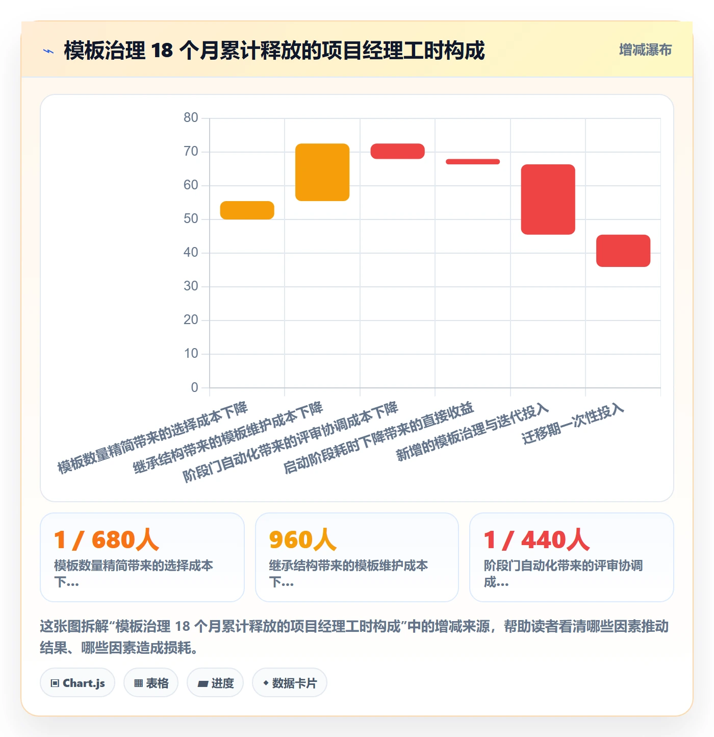模板流程实操方法:项目经理提升项目模板效率的实操方法方法与模板