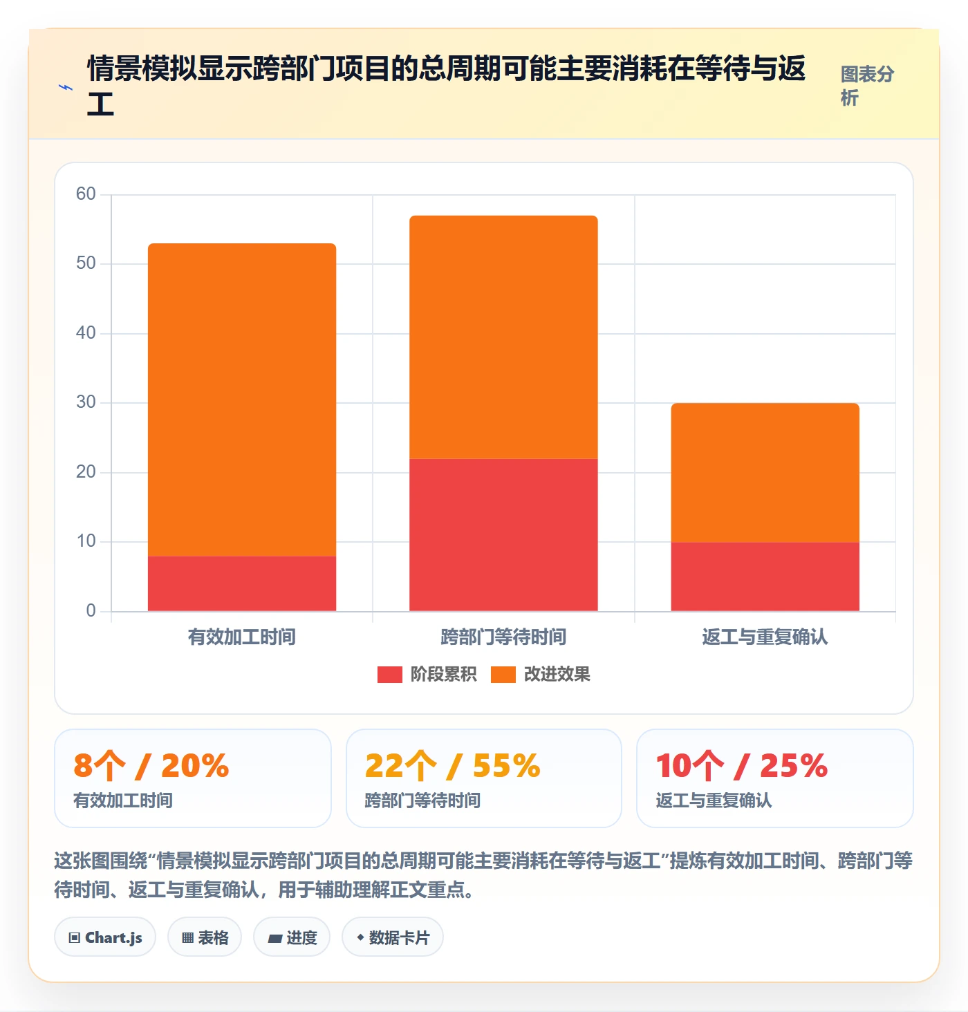 敏捷管理指南：跨部门团队如何做好敏捷项目，效率提升全流程