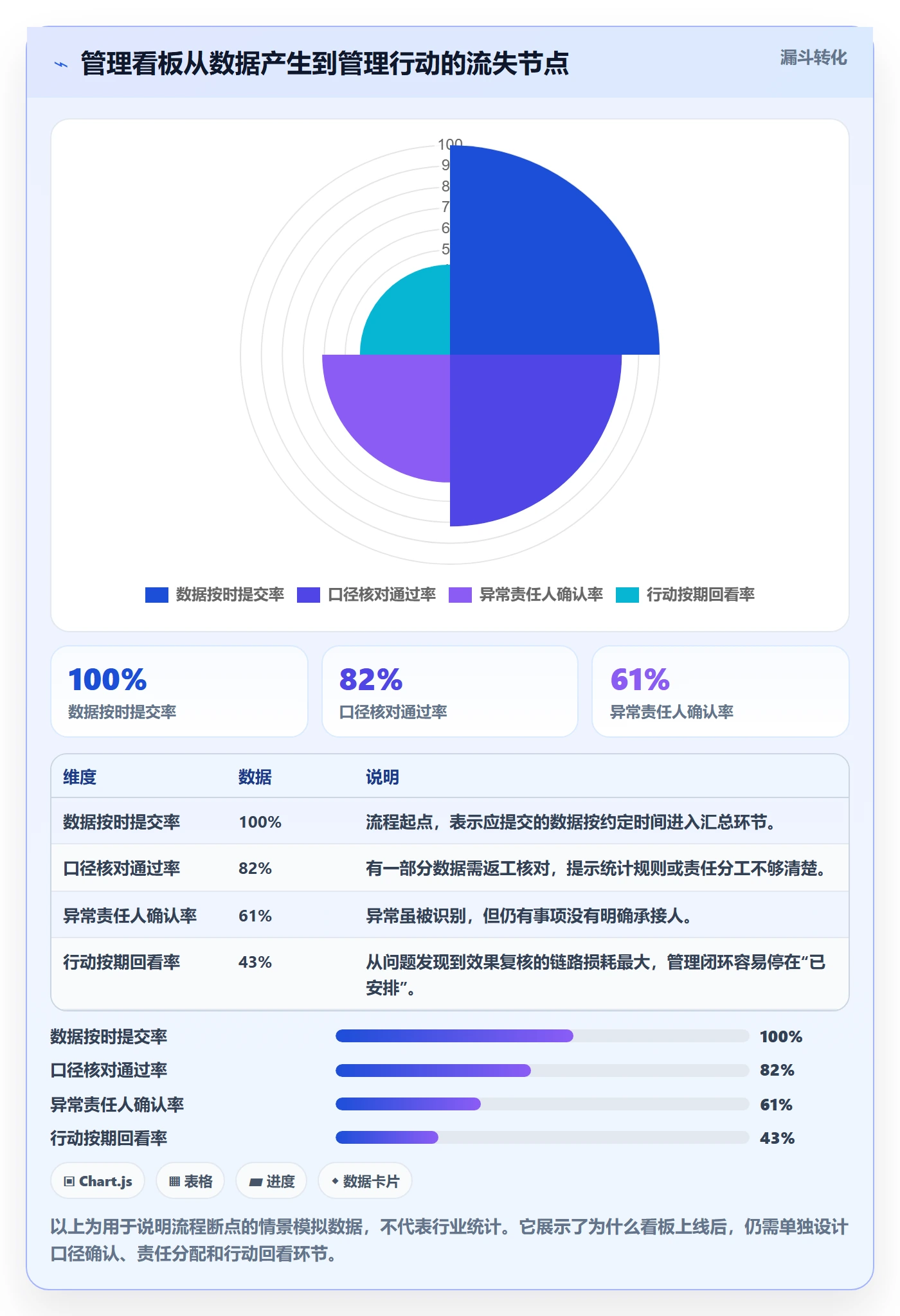 已完成管理指南:管理层如何做好看板,实操方法全流程