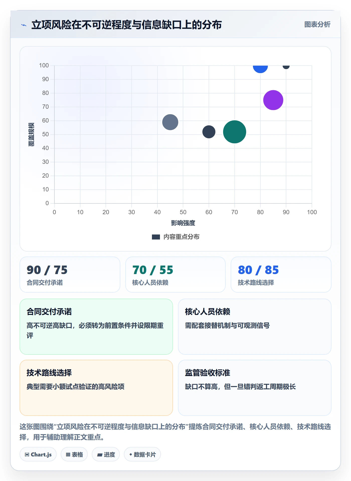 项目类型最佳实践:PMO项目立项风险控制,常见问题