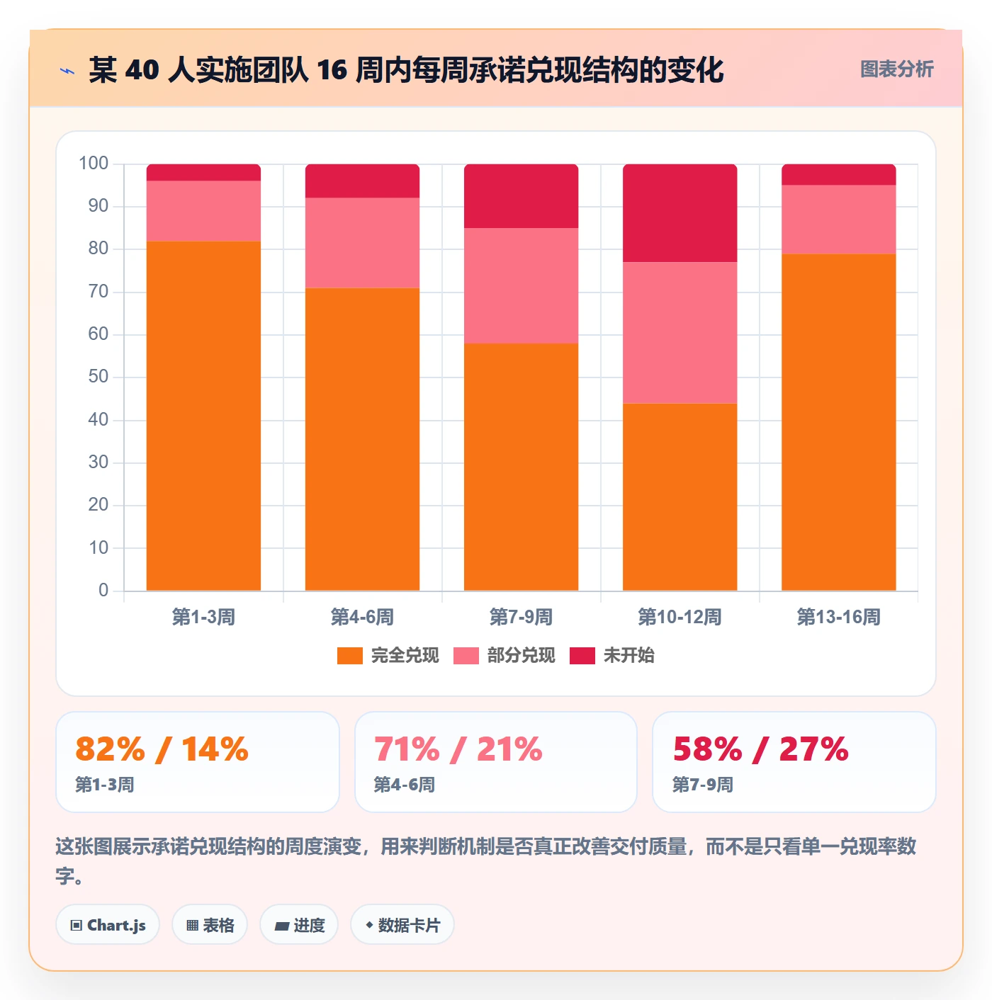 进度跟踪如何做好周进展?实施团队风险控制与操作步骤