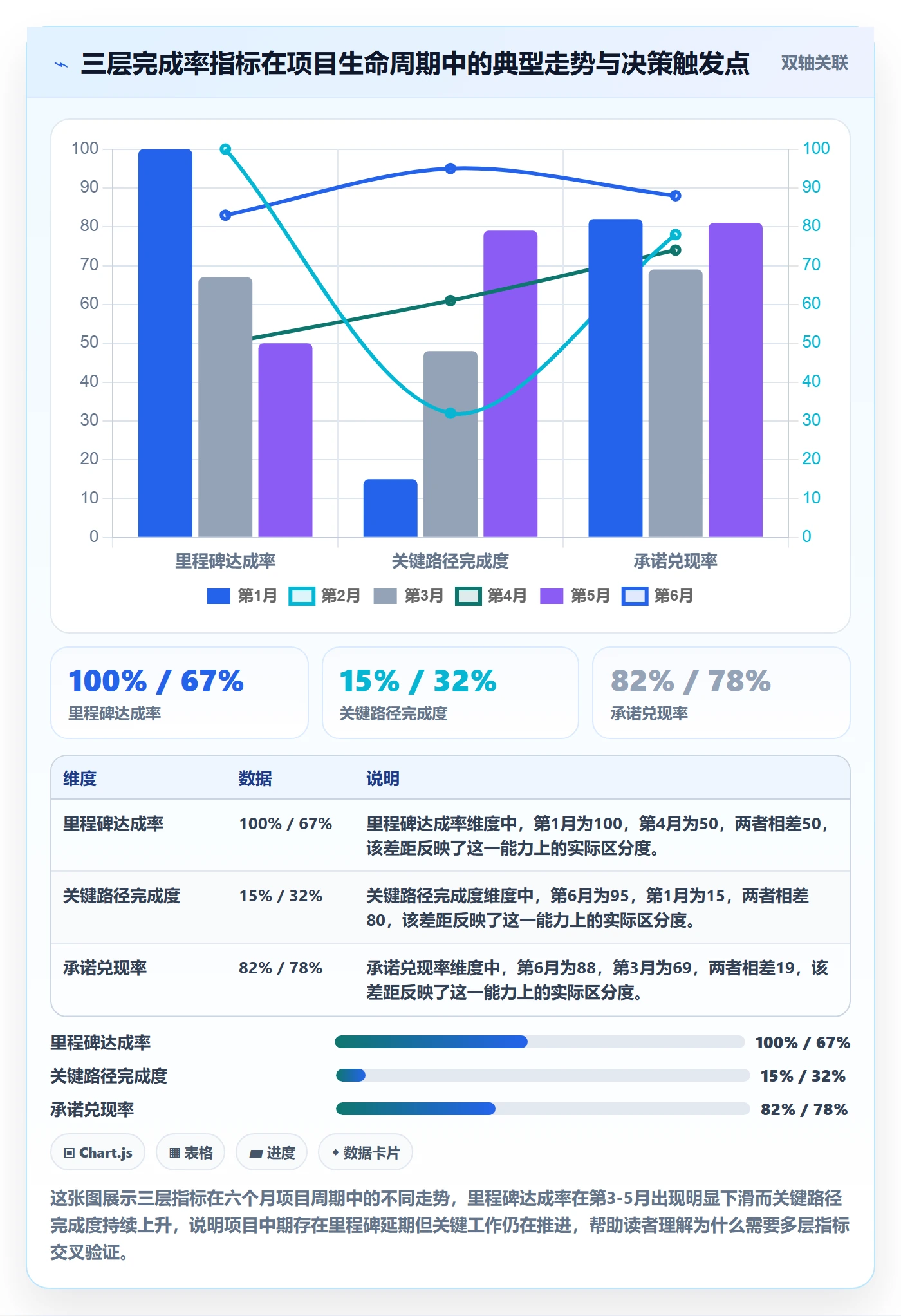 完成率最佳实践：PMO进度管理数据分析，常见问题