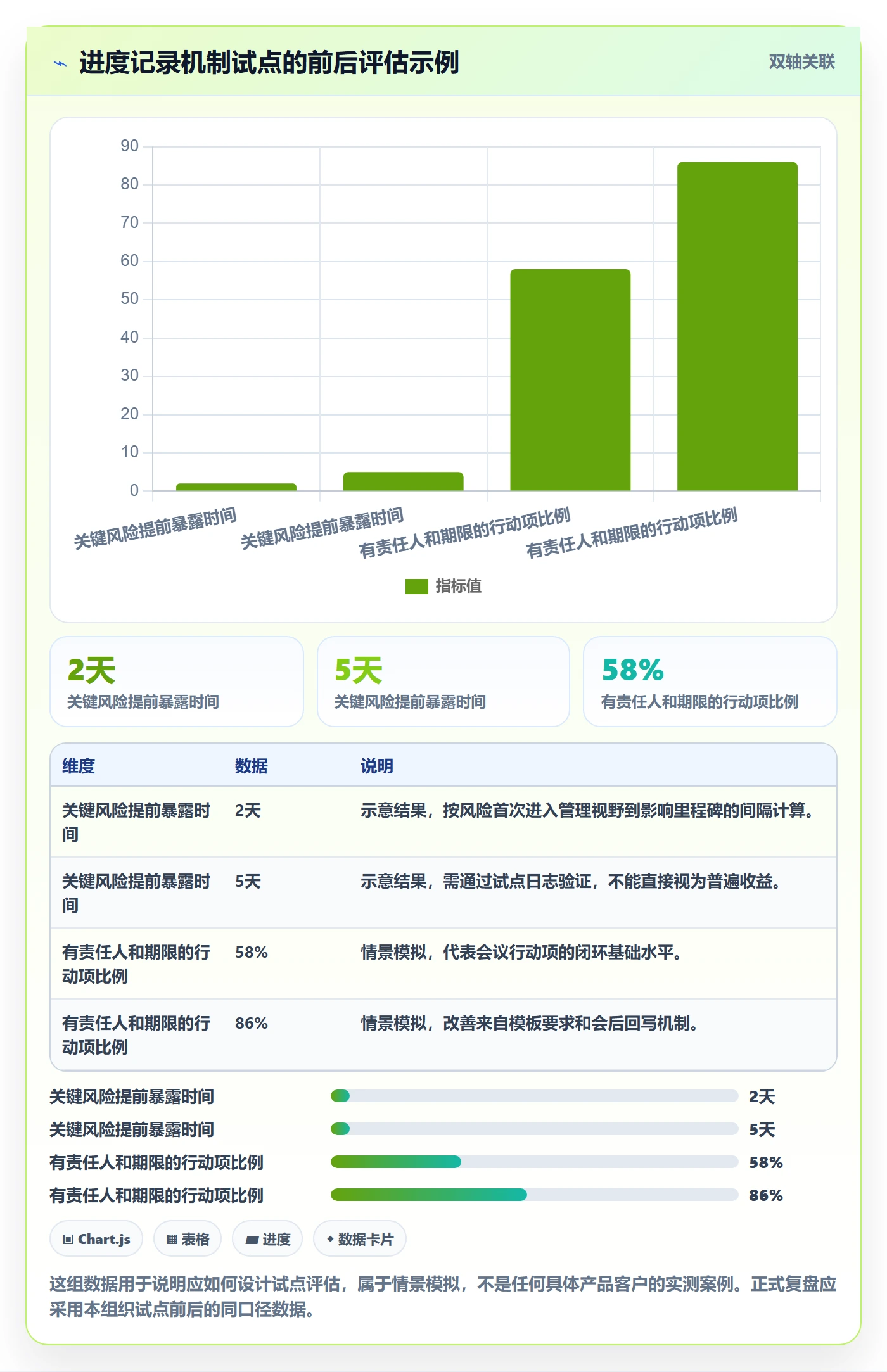 进度跟踪如何做好更新记录？企业管理者落地方案与操作步骤