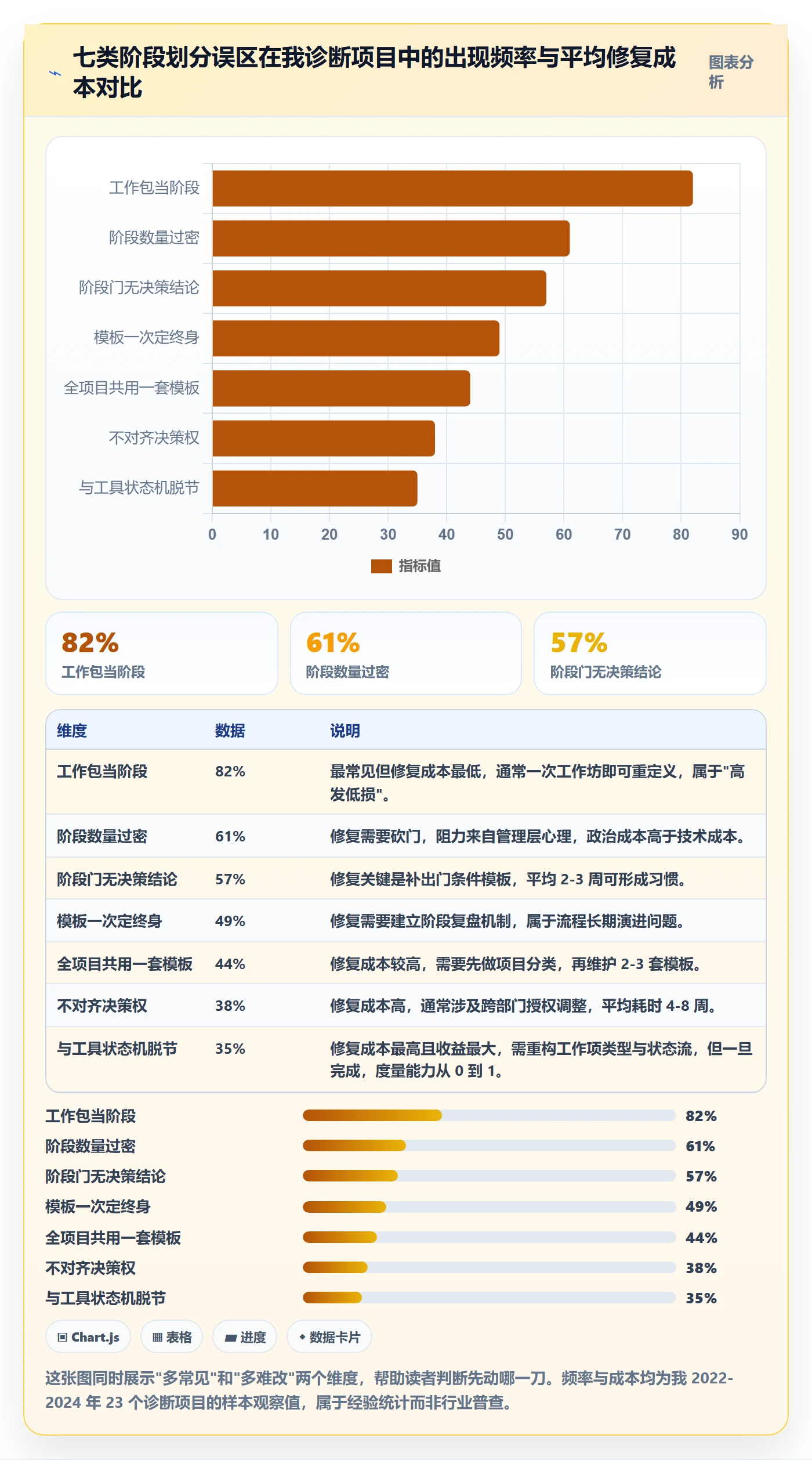 项目阶段如何做好阶段划分?项目负责人数据分析与操作步骤