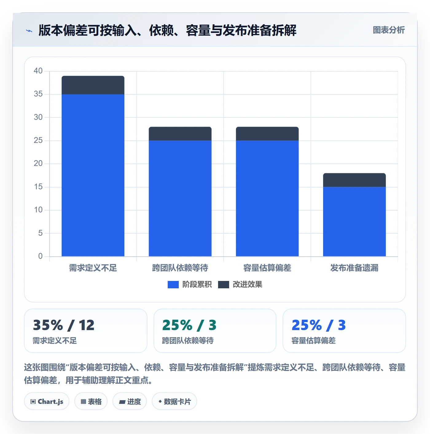 版本落地方案:PMO开展版本管理的效率提升案例解析