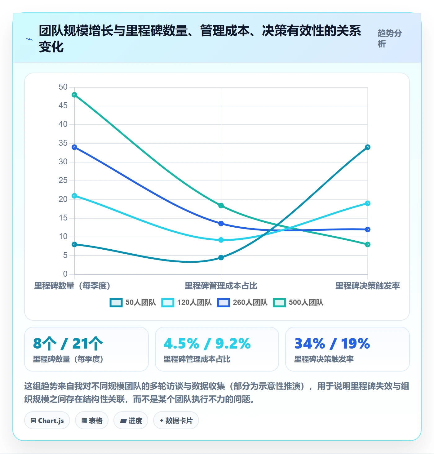 里程碑实操方法:研发团队提升里程碑效率的效率提升方法与模板