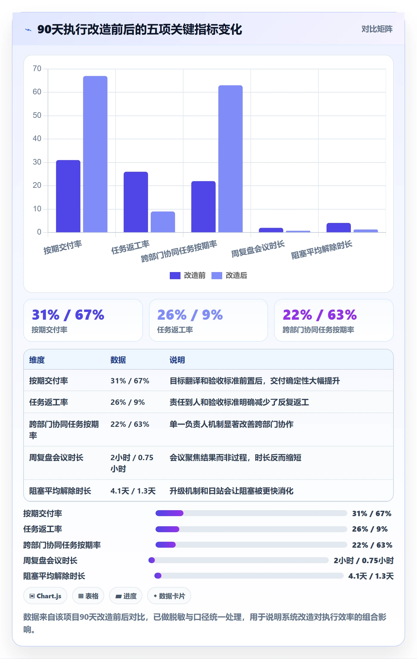完成实操方法:管理层提升任务执行效率的实操方法方法与模板