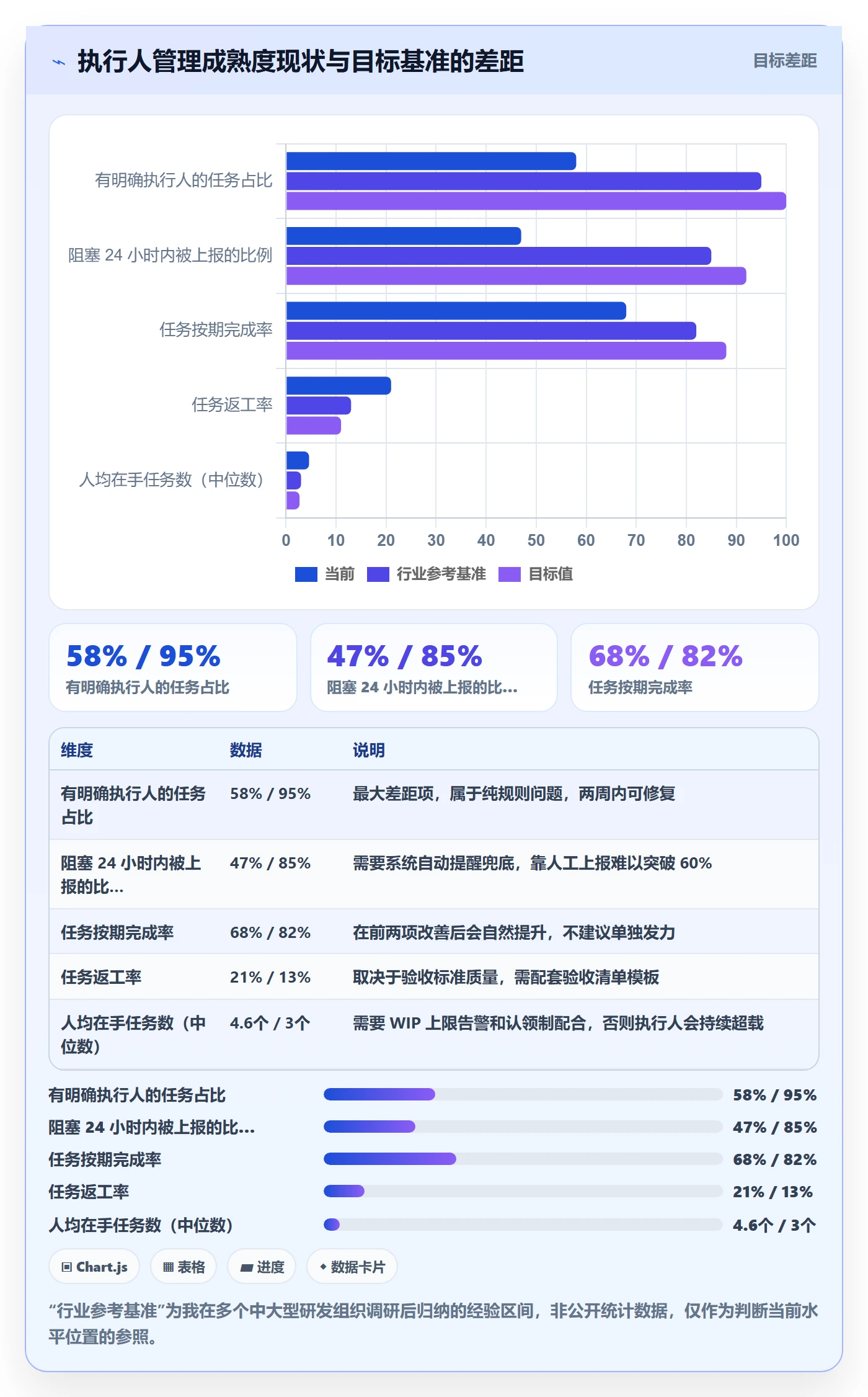 执行人管理方法大全:项目成员任务管理实操方法落地清单