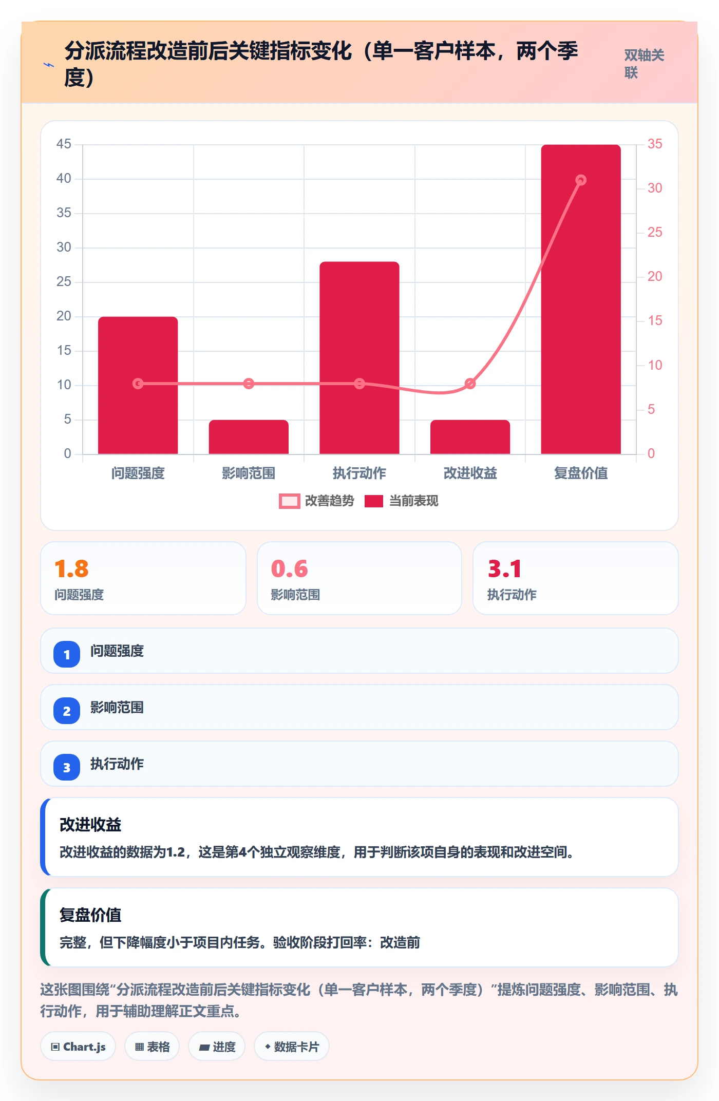 任务分派如何做好指派?产品经理流程优化与操作步骤