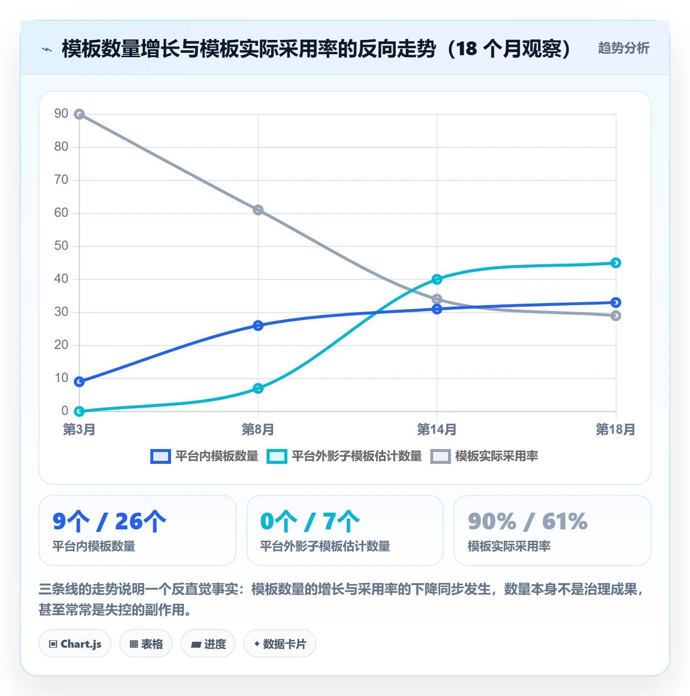 模板复用管理指南：项目经理如何做好项目模板，协同管理全流程