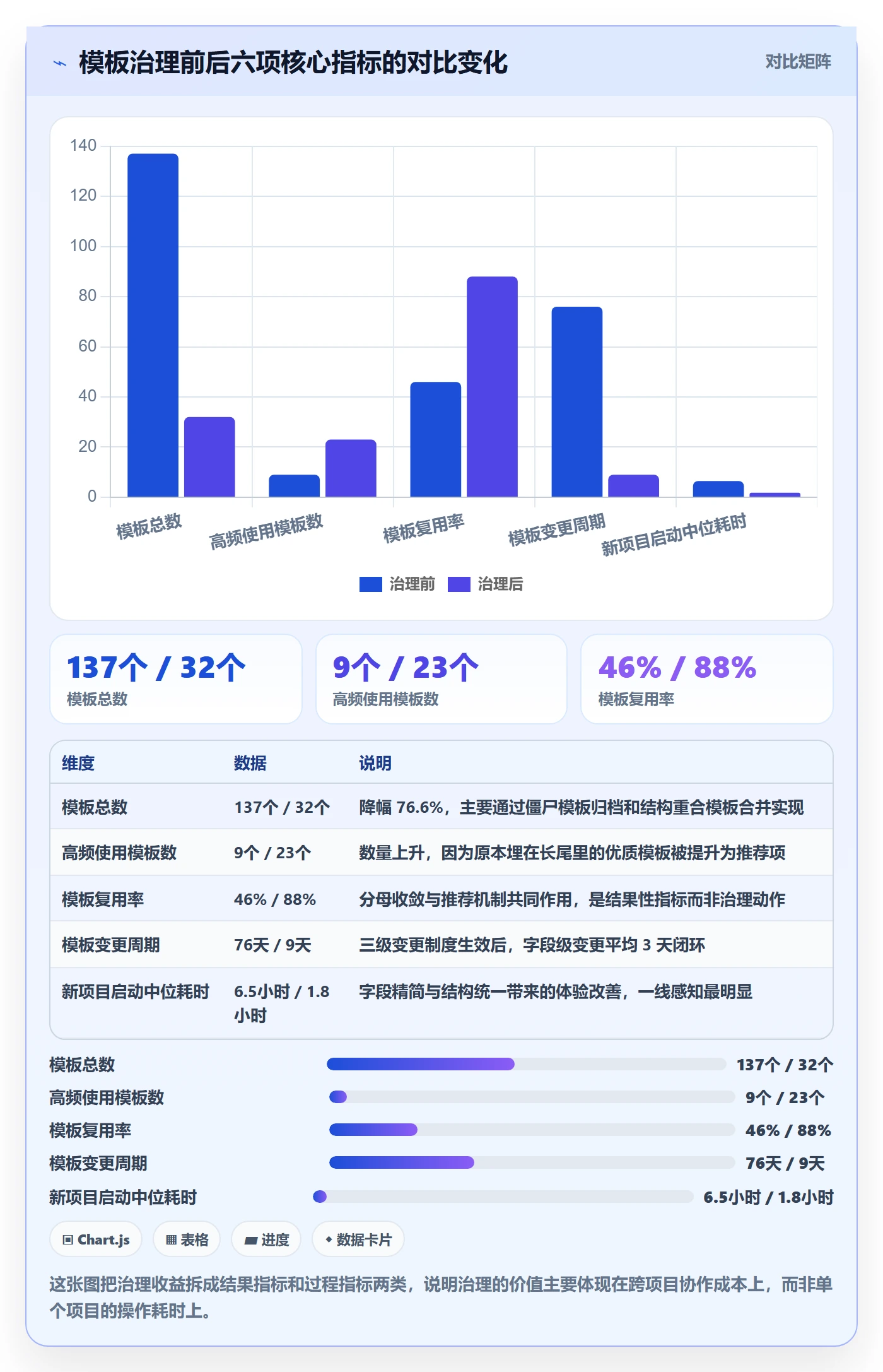 模板复用管理指南:管理层如何做好项目模板,最佳实践全流程