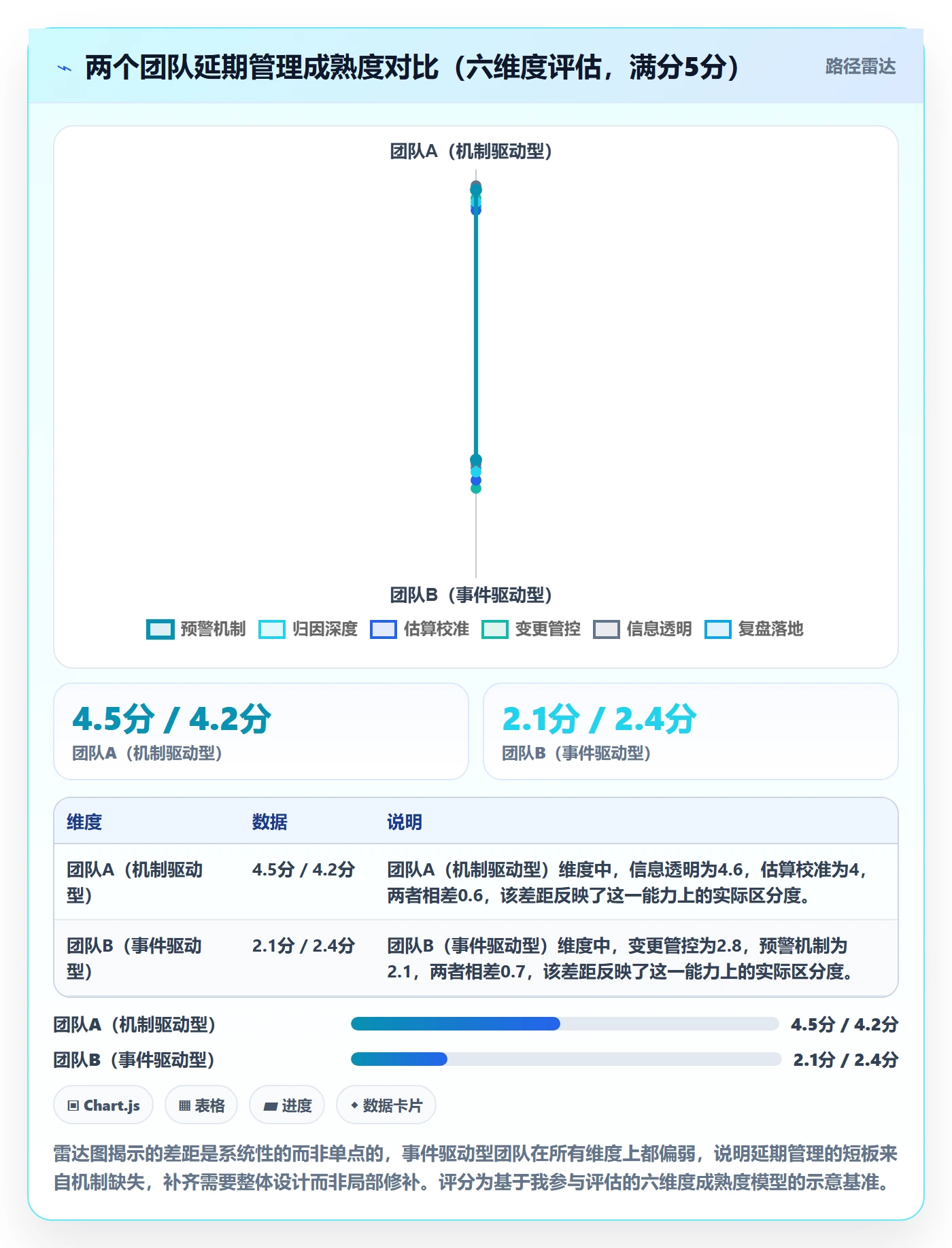 延期分析管理指南：管理层如何做好延期管理，实操方法全流程