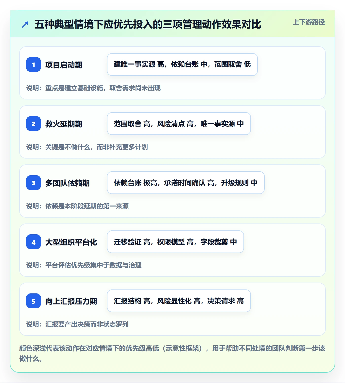 进展怎么做?产品经理风险控制:进度跟踪从0到1
