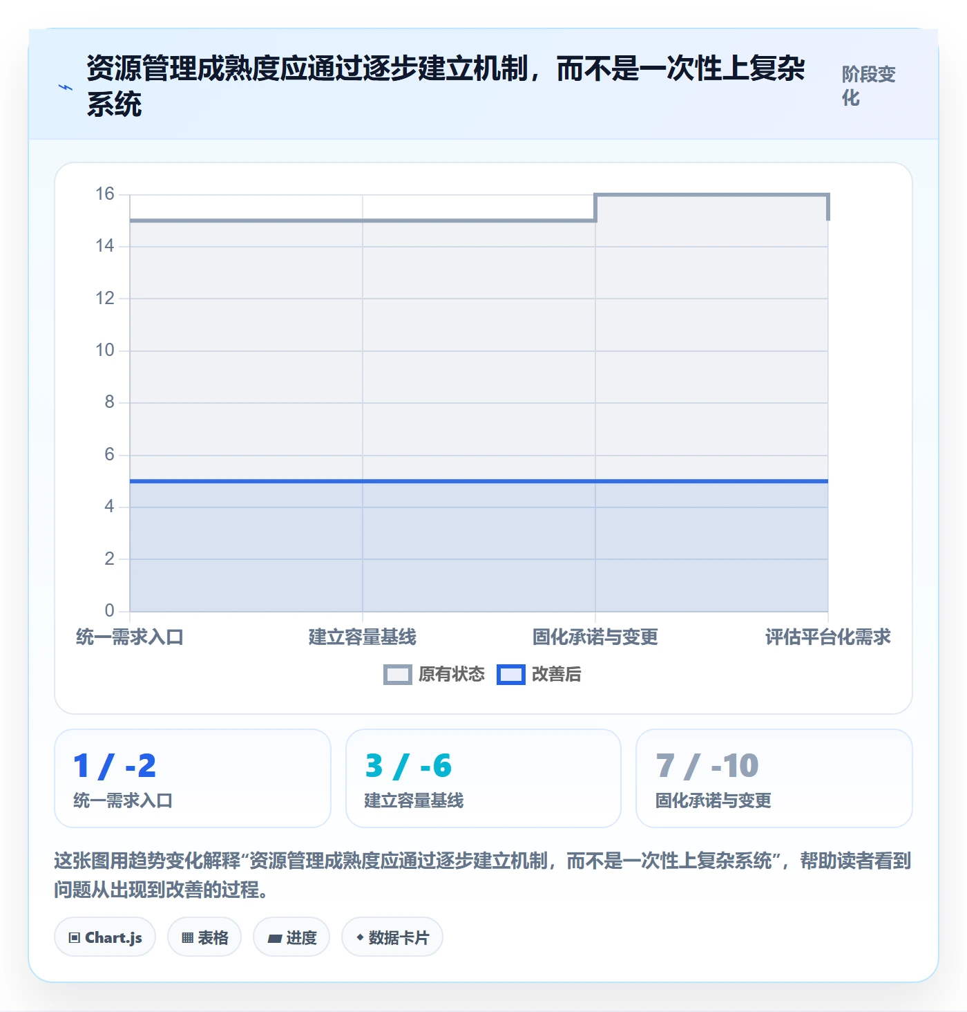 资源怎么做?产品经理协同管理:资源管理从0到1