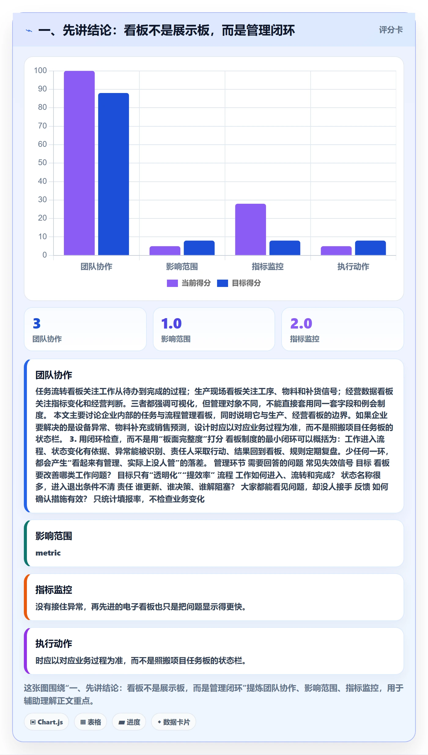 看板管理指南：企业管理者如何做好看板，制度设计全流程