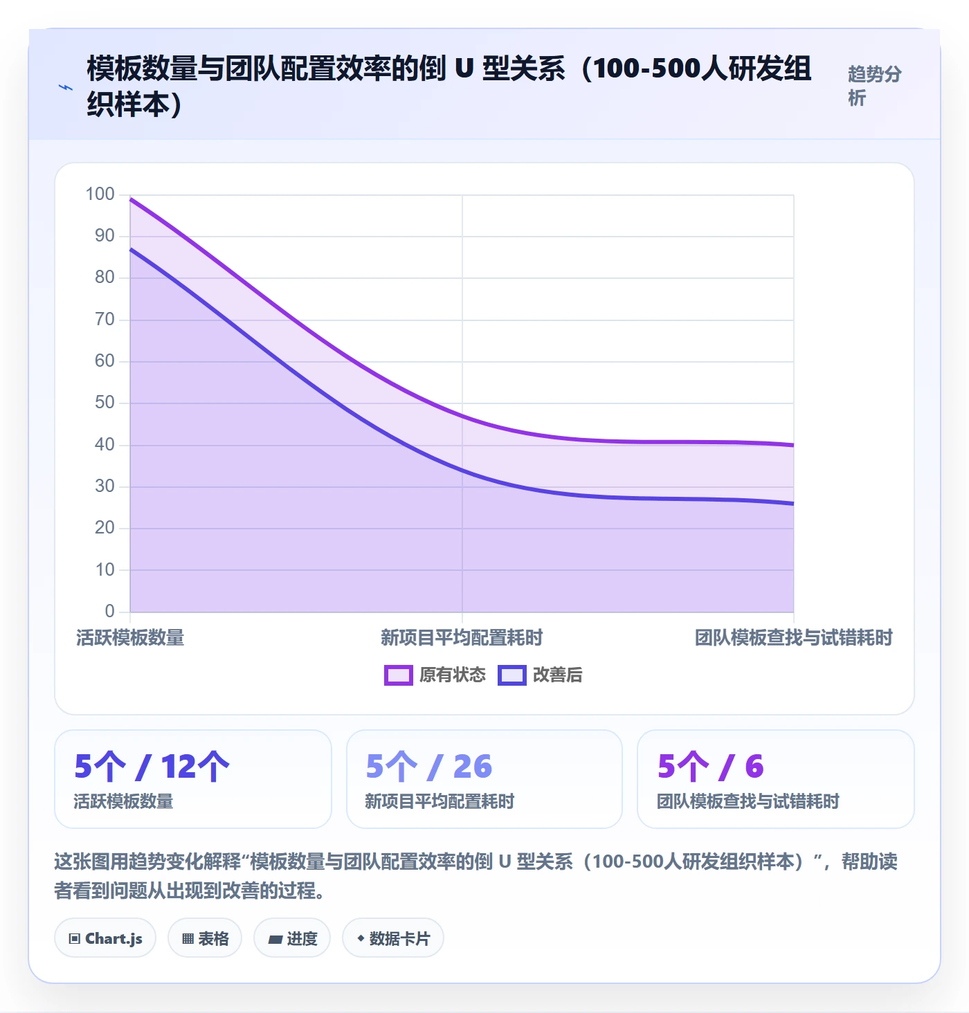 模板流程管理方法大全：项目成员项目模板效率提升落地清单