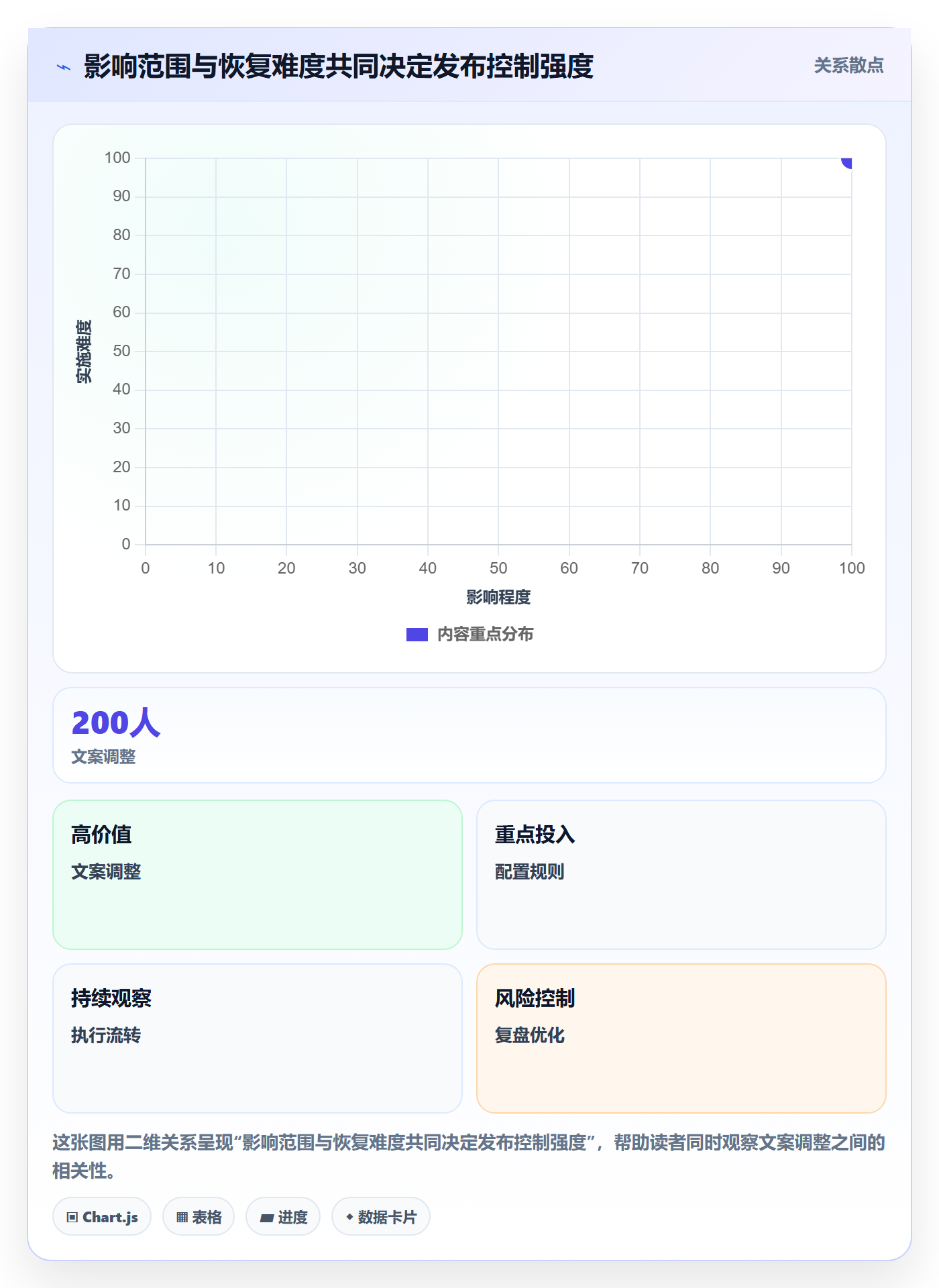 发布记录管理方法大全:项目负责人发布管理实操方法落地清单