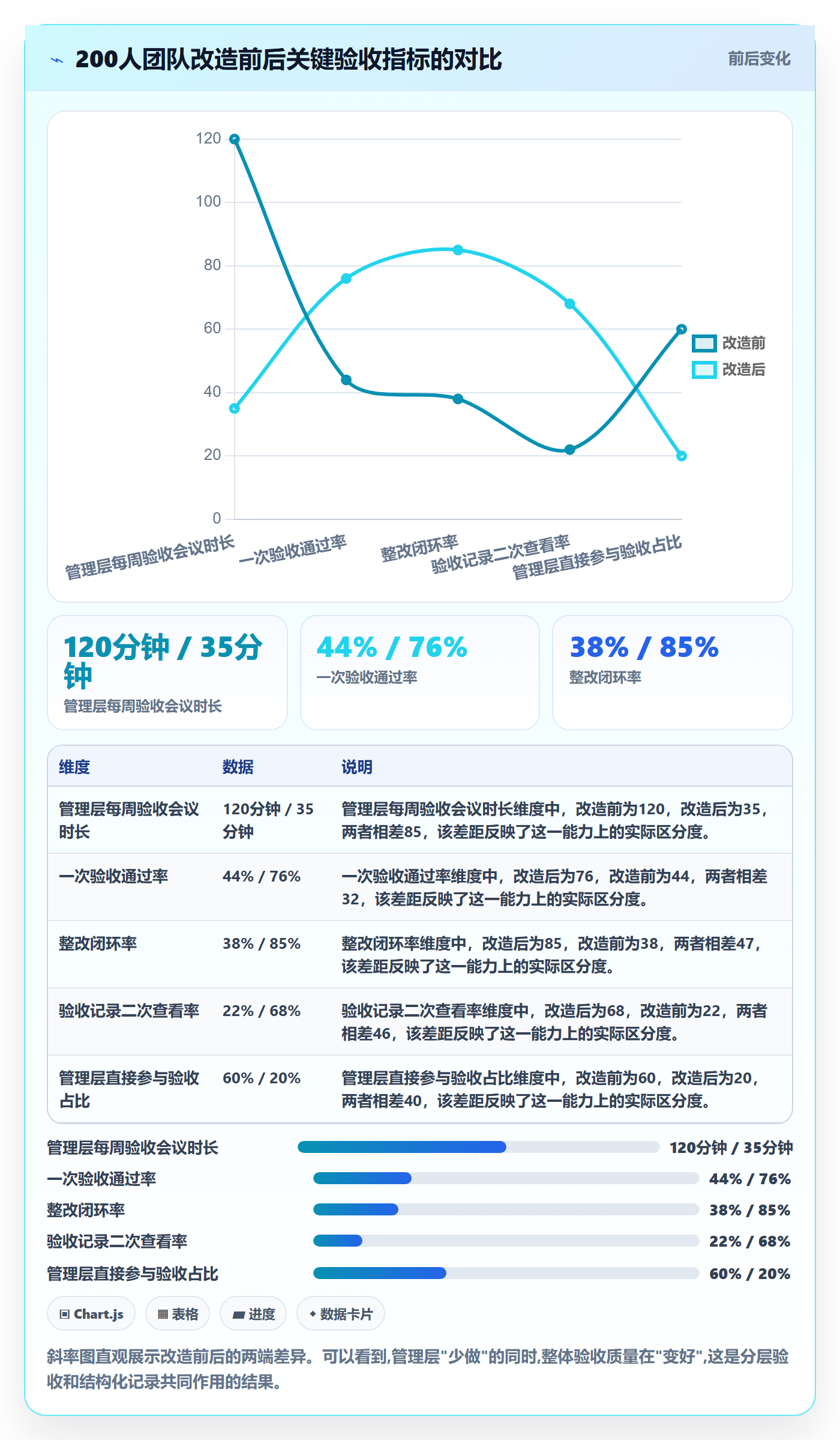 验收记录实操方法:管理层提升任务验收效率的效率提升方法与模板