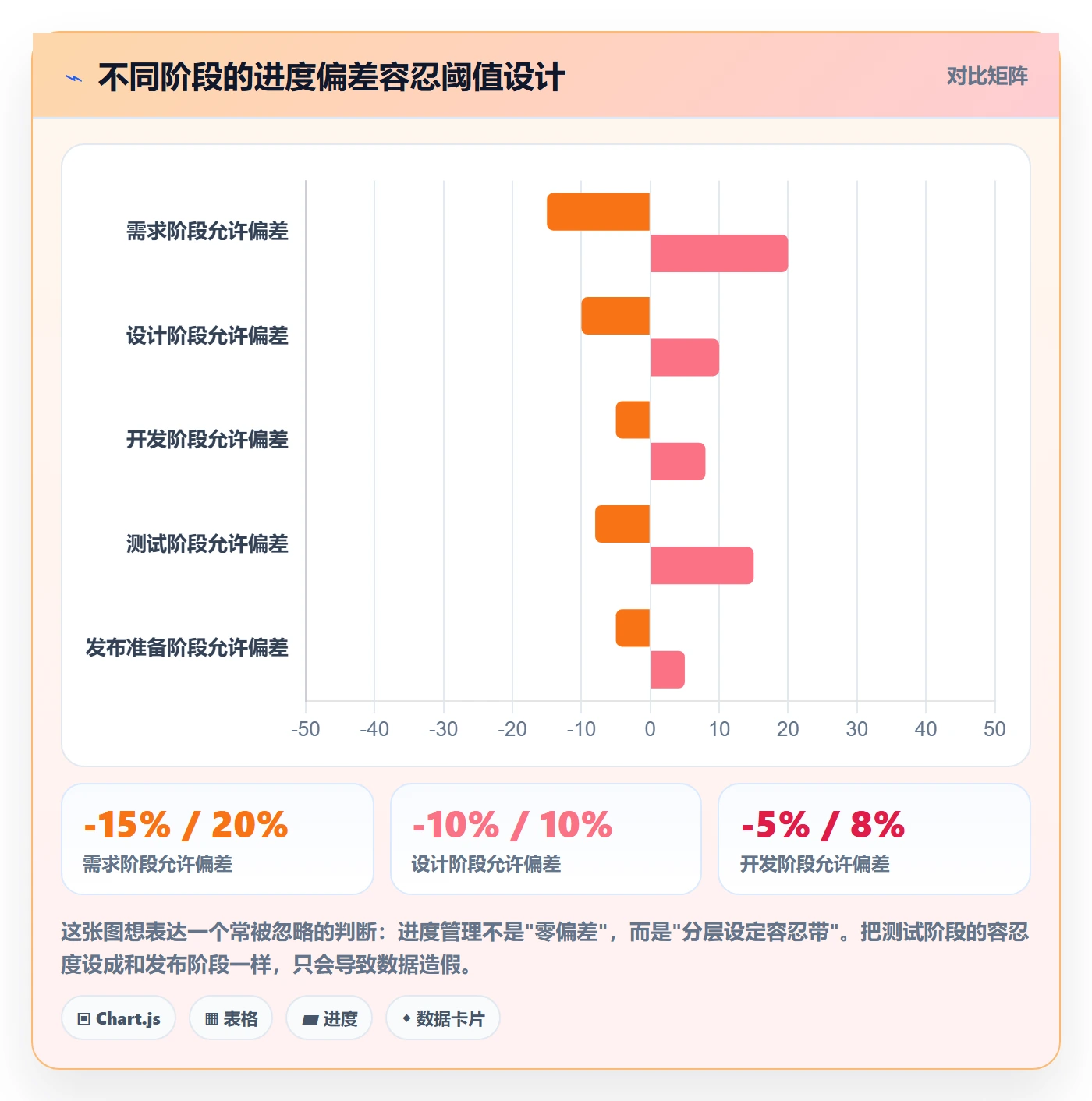 阶段进度落地方案：PMO开展进度管理的实操方法案例解析