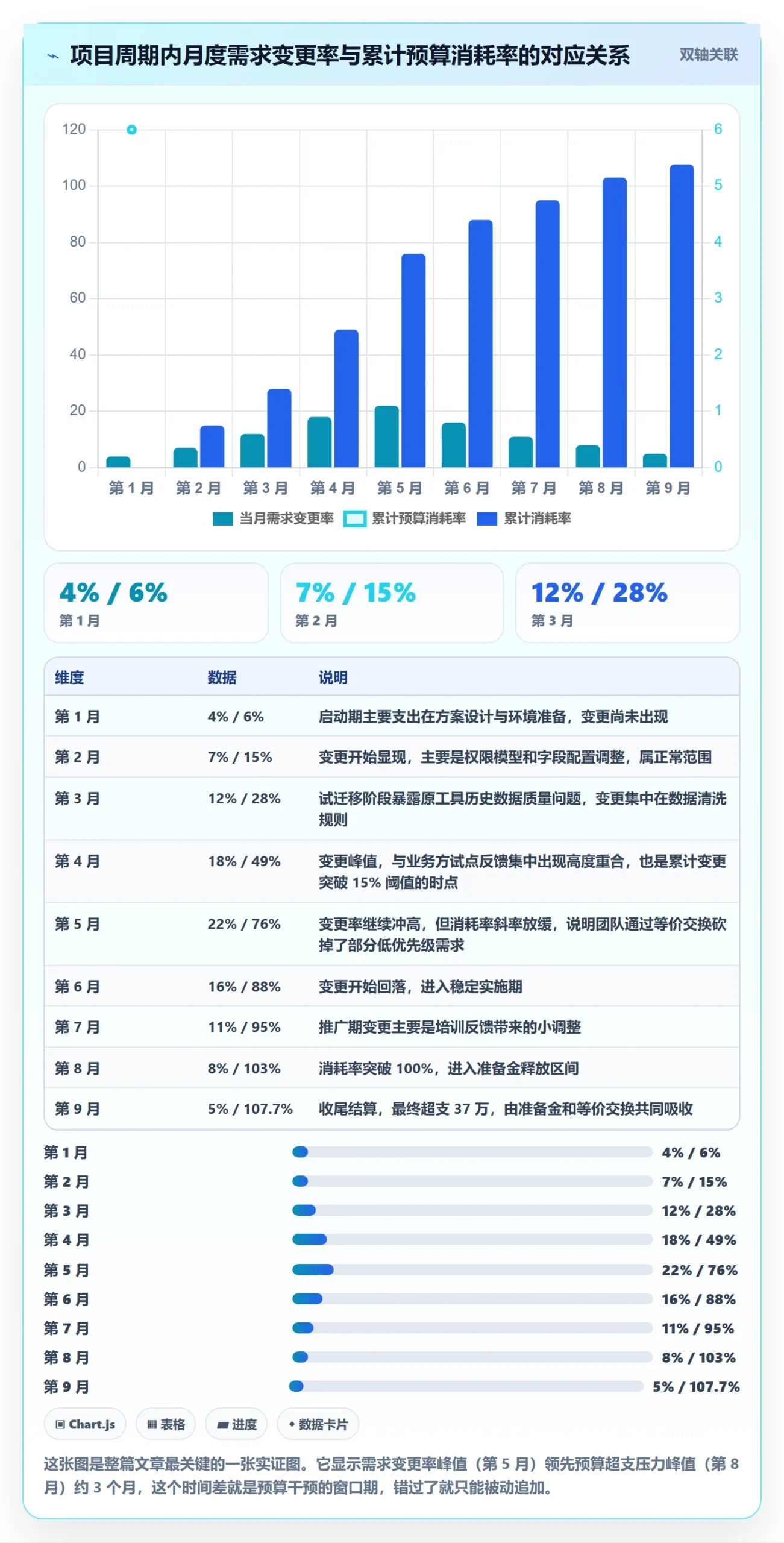 预算管理指南:研发团队如何做好项目立项,实操方法全流程
