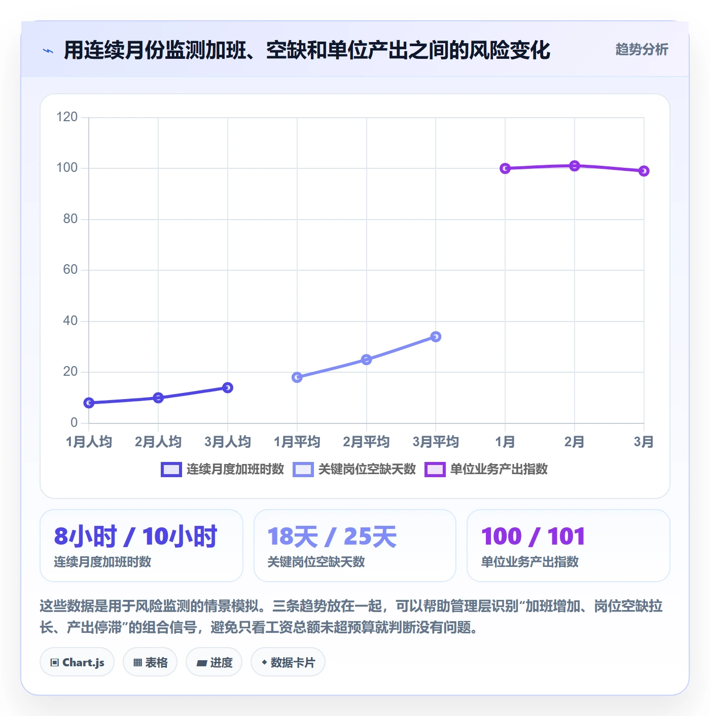 成本管理如何做好人力成本?管理层风险控制与操作步骤