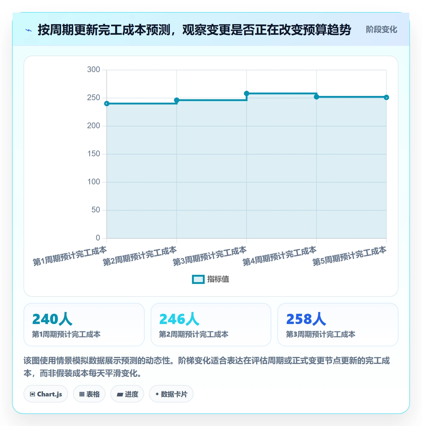 项目成本管理方法大全:项目成员成本管理最佳实践落地清单