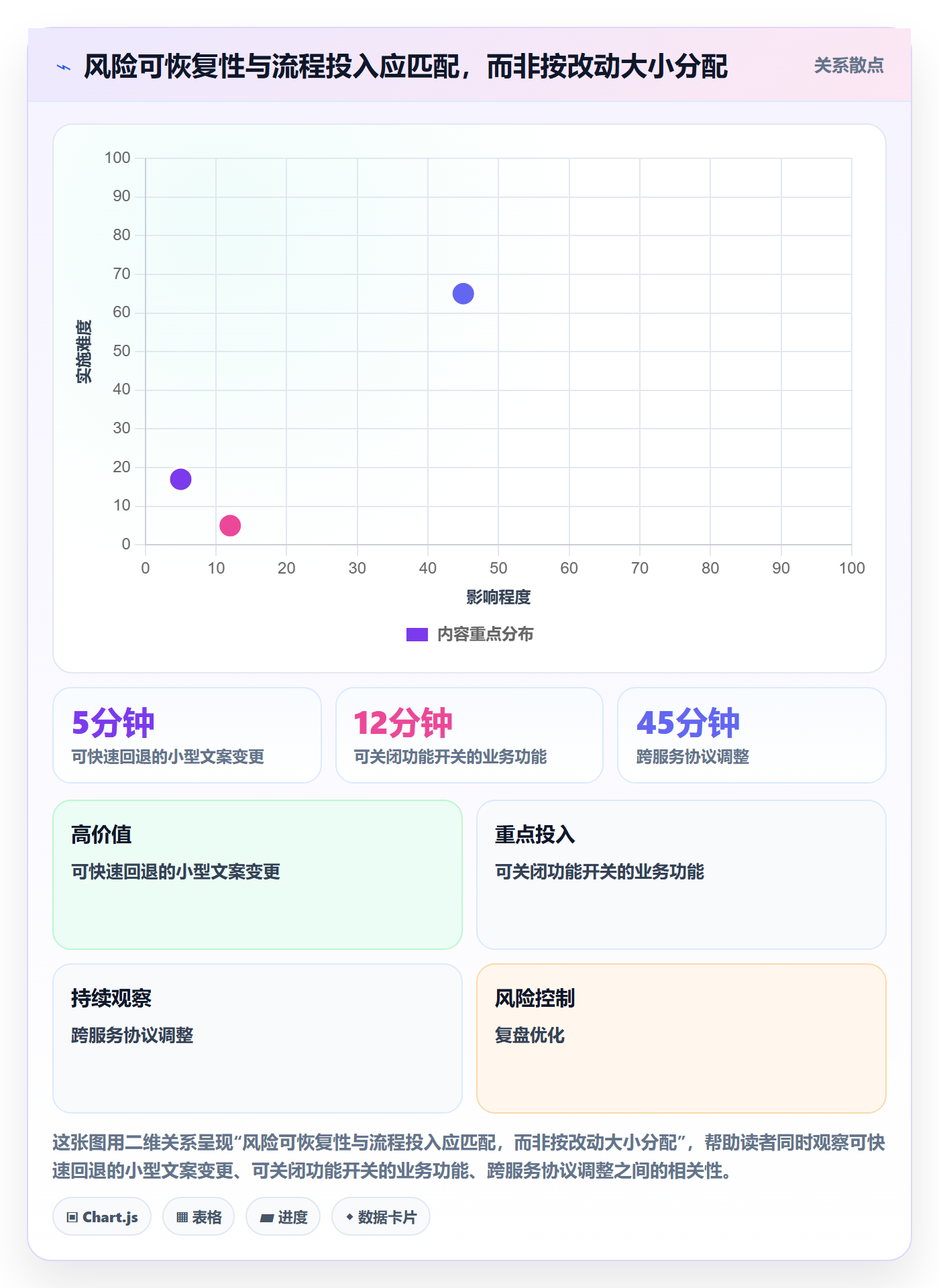 发布管理发布全流程:研发团队风险控制与一文讲清
