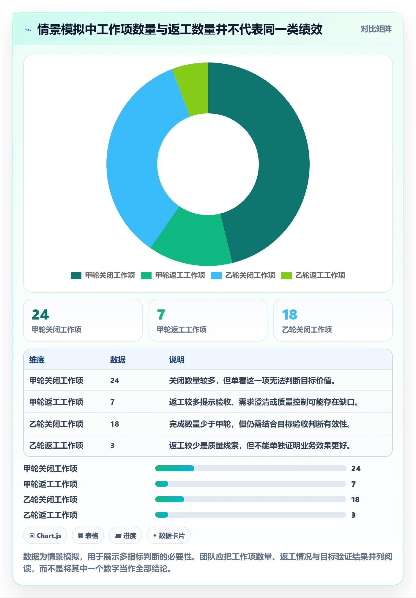 迭代目标实操方法：项目成员提升迭代管理效率的流程优化方法与模板