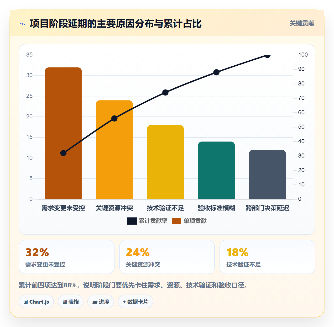 阶段门怎么做？项目负责人协同管理：项目阶段从0到1