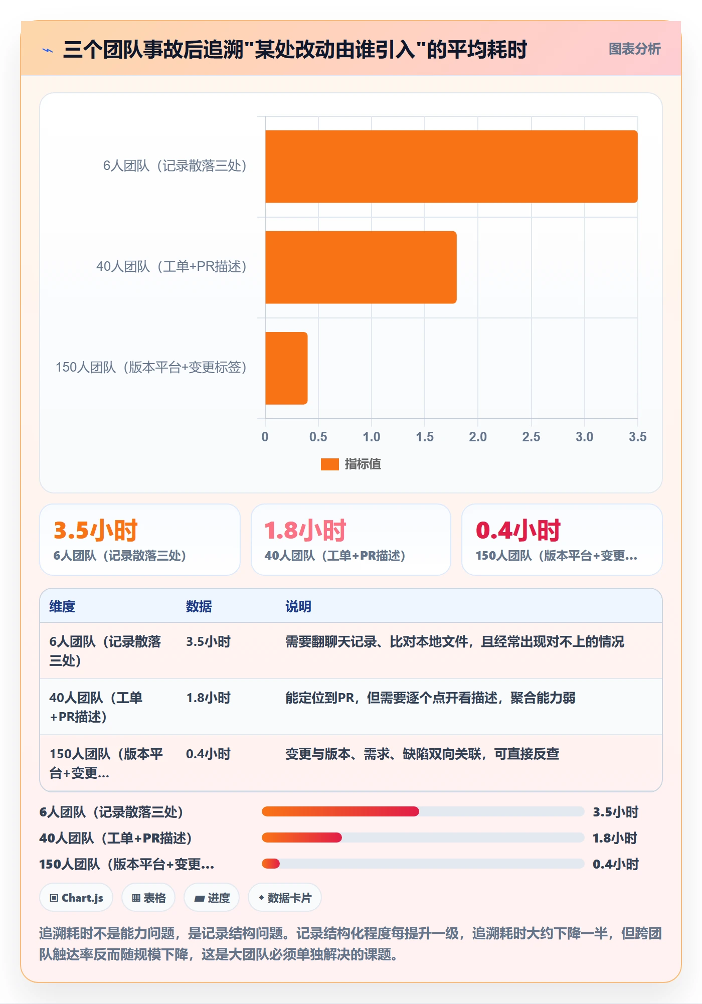 更新记录管理方法大全:研发团队进度跟踪入门指南落地清单