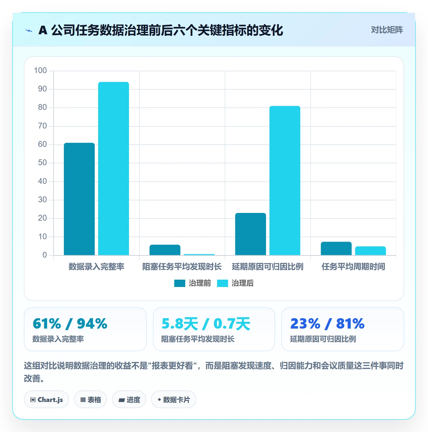 执行人最佳实践:企业管理者任务管理数据分析,常见问题