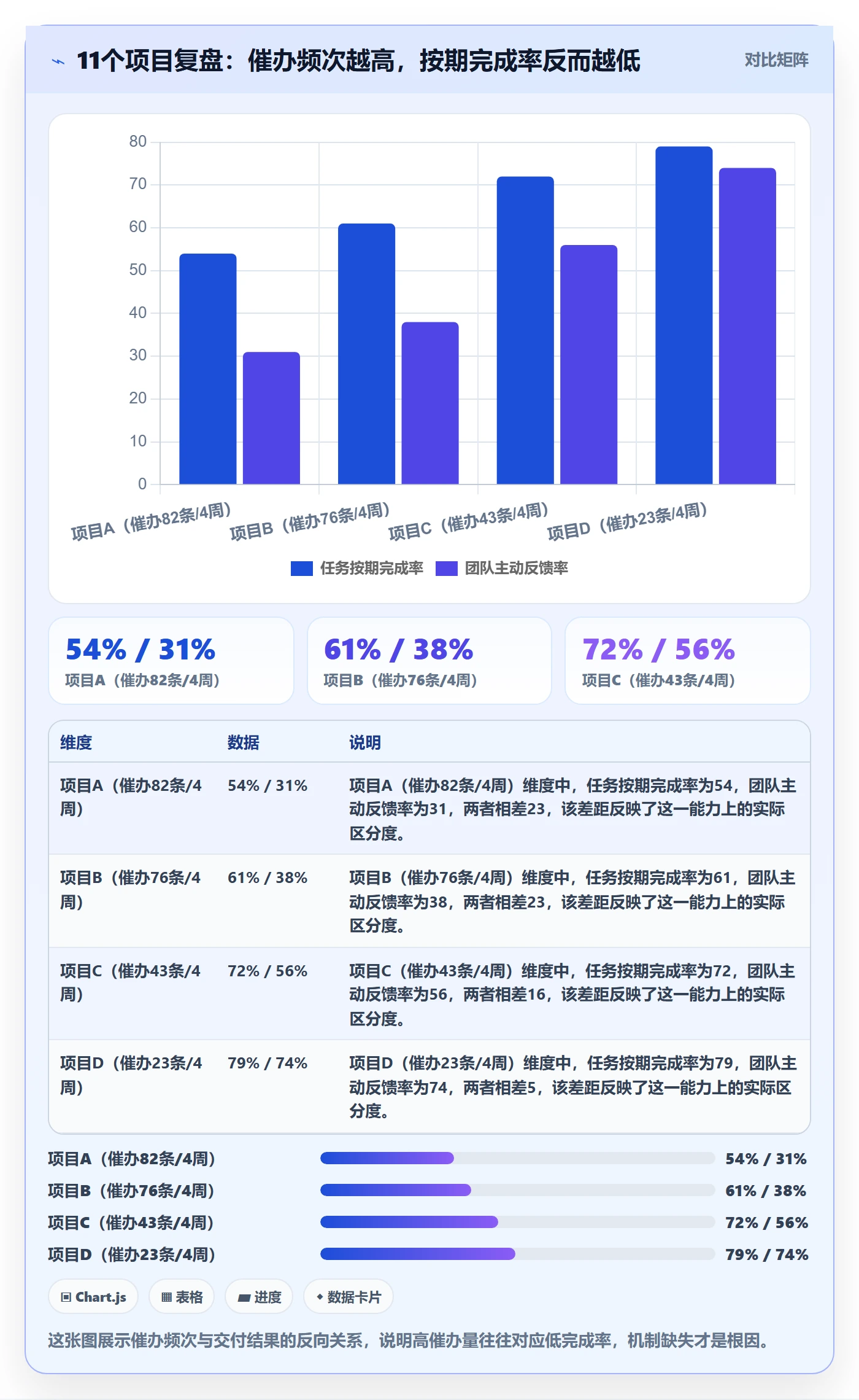 催办怎么做？项目经理落地方案：任务提醒从0到1