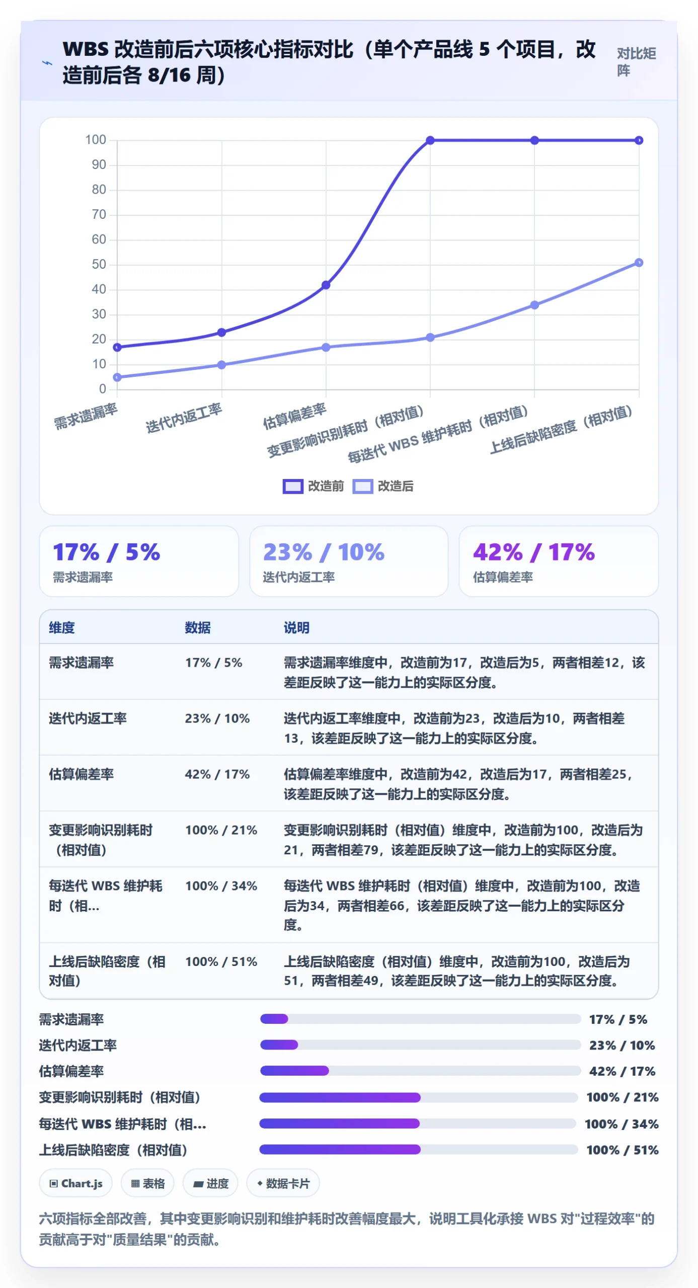 工作分解实操方法：产品经理提升项目范围效率的实操方法方法与模板