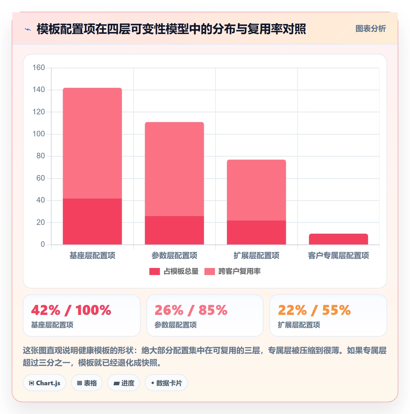 模板阶段最佳实践:实施团队项目模板效率提升,常见问题