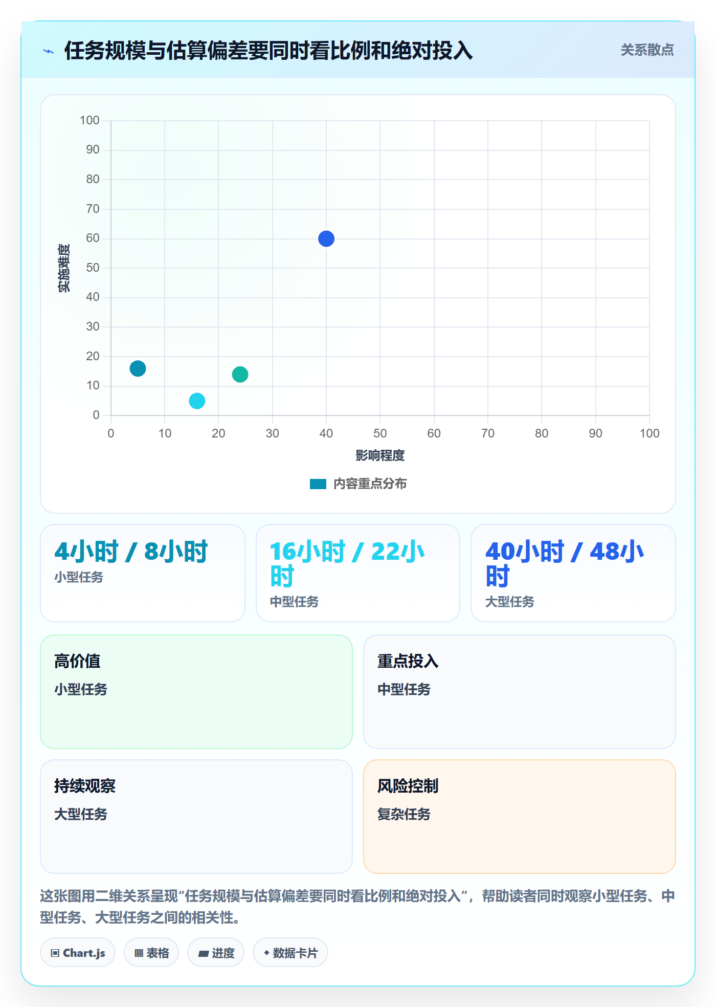 任务工时怎么做？项目负责人实操方法：工时表从0到1