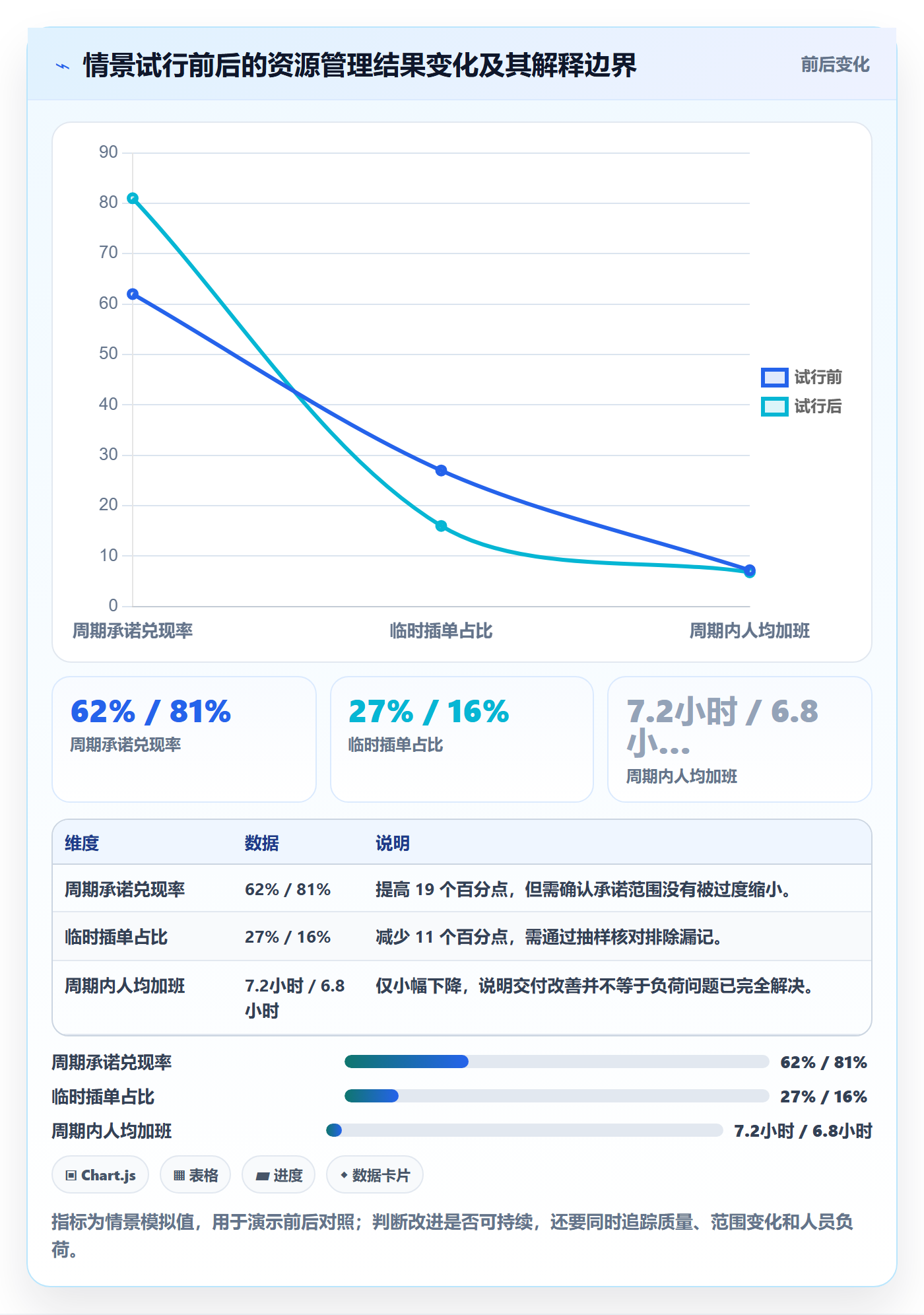 资源实操方法:研发团队提升资源管理效率的制度设计方法与模板