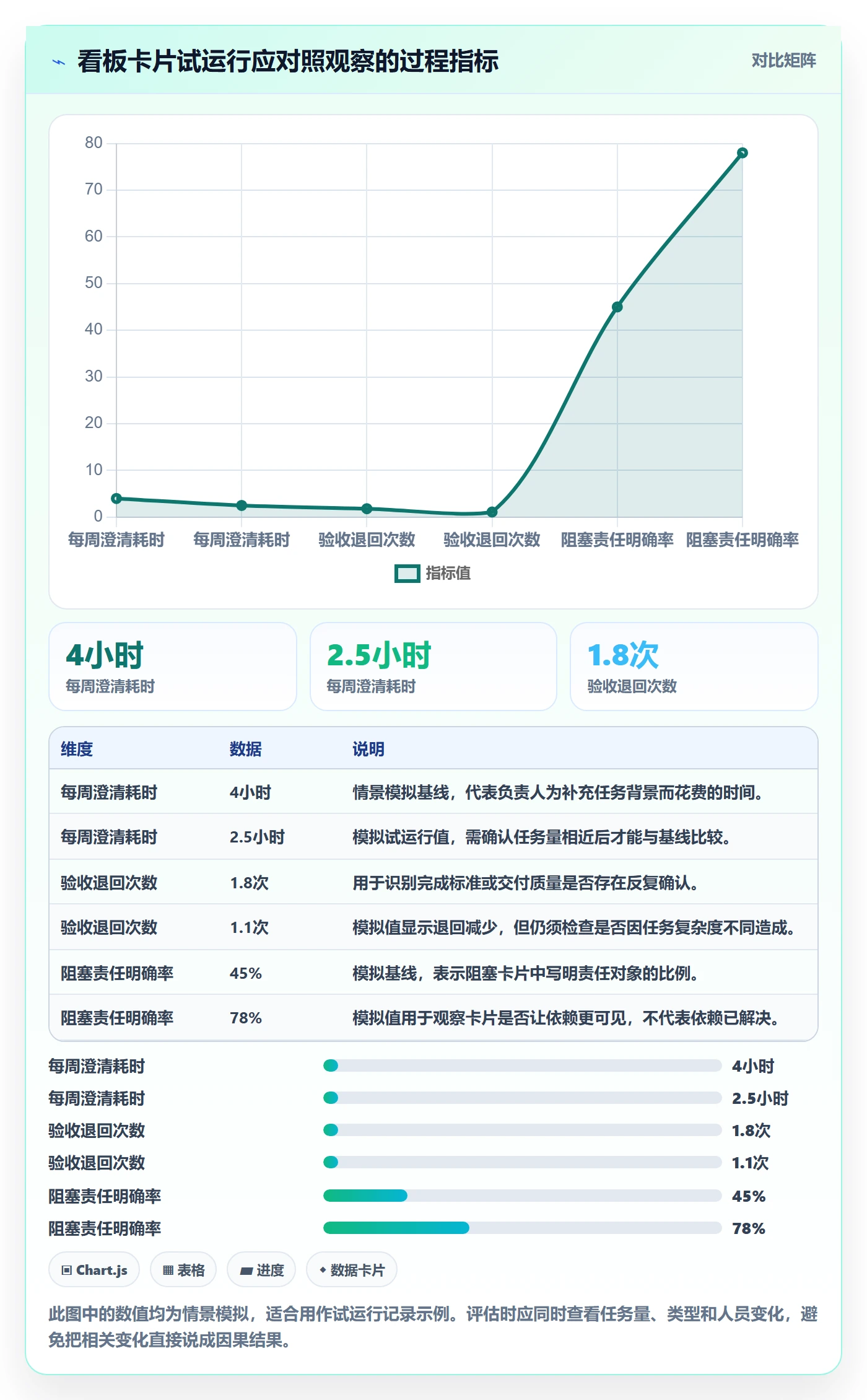 看板卡片教程:项目负责人效率提升,避坑指南